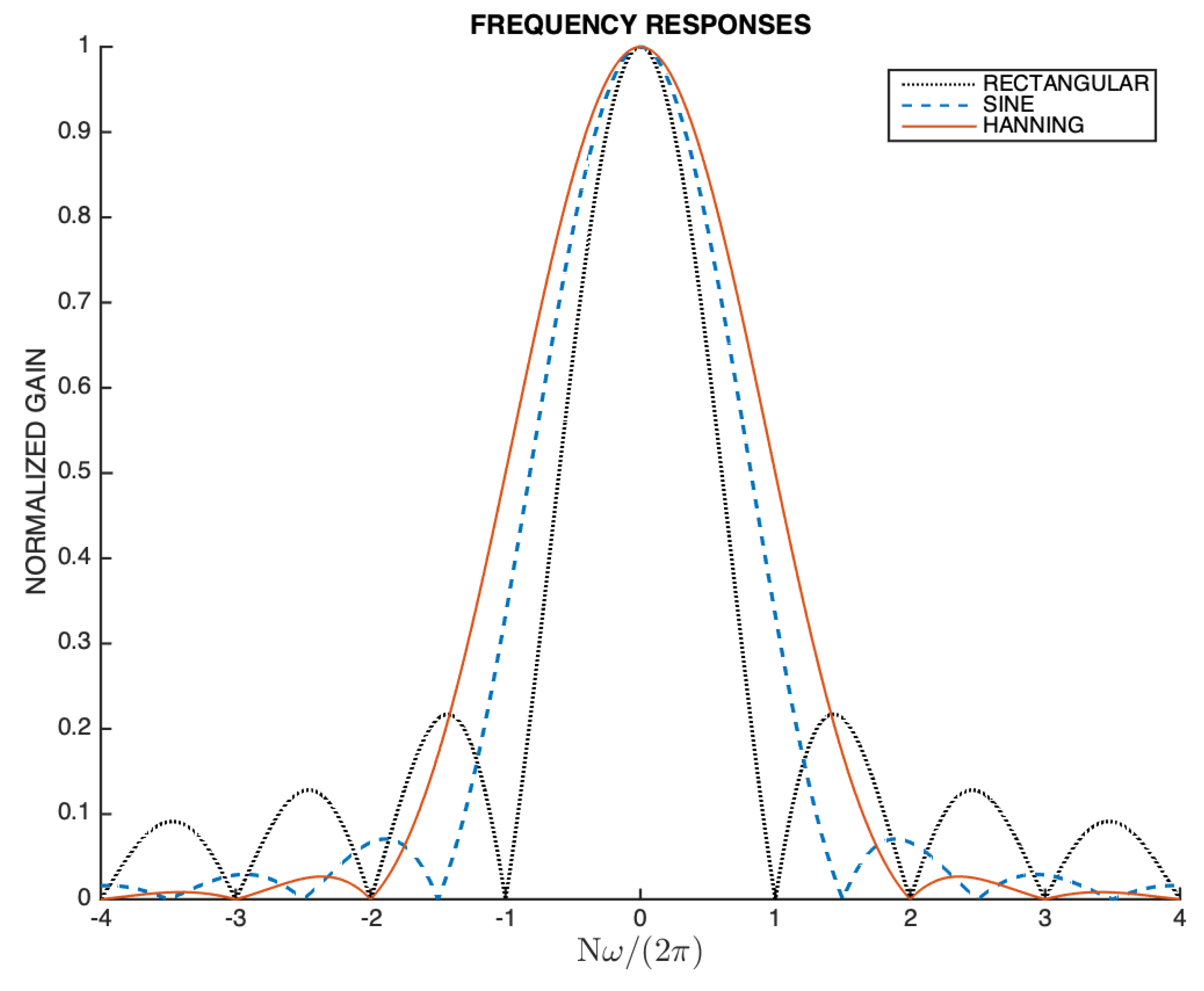 Preprints 116770 g003