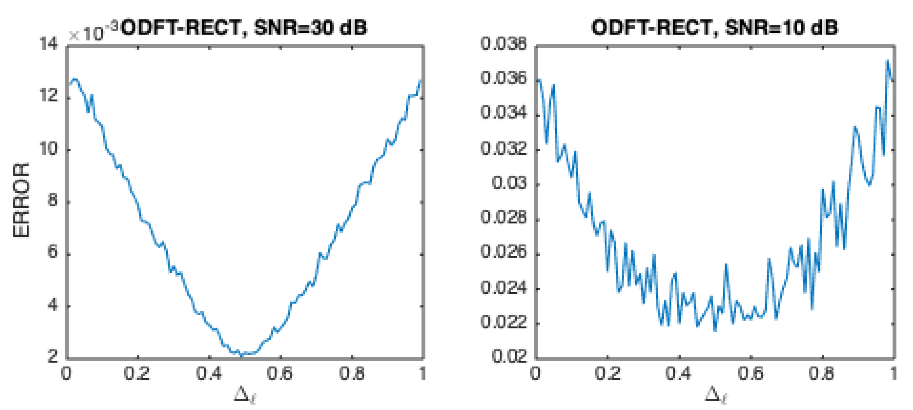 Preprints 116770 g008