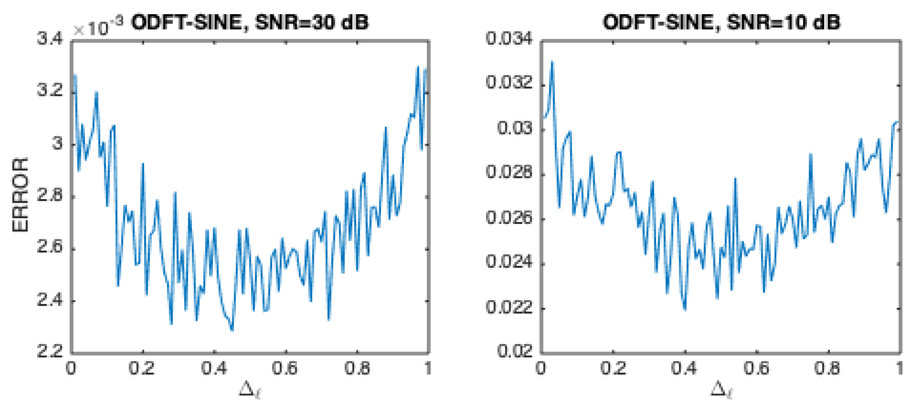 Preprints 116770 g009