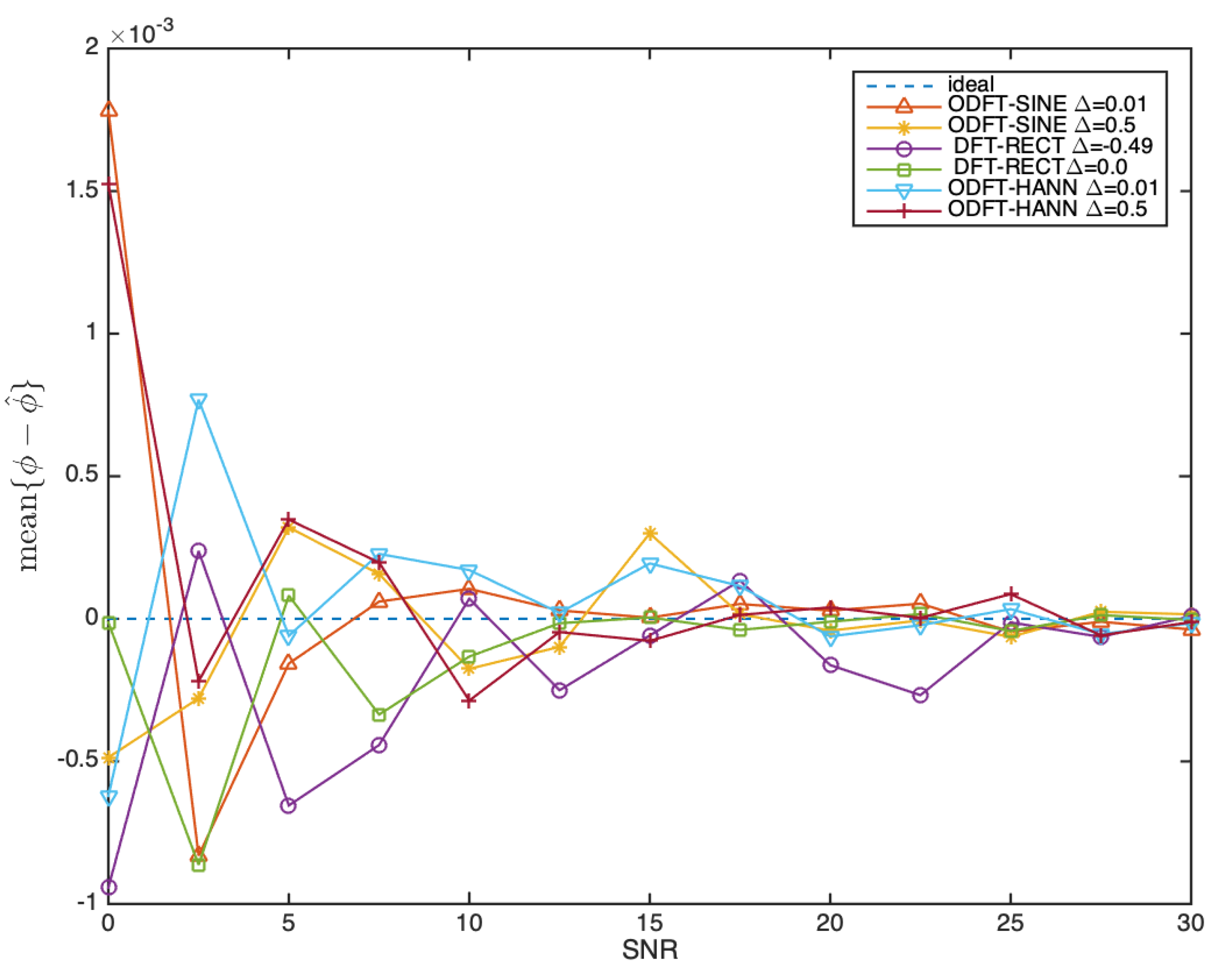 Preprints 116770 g010