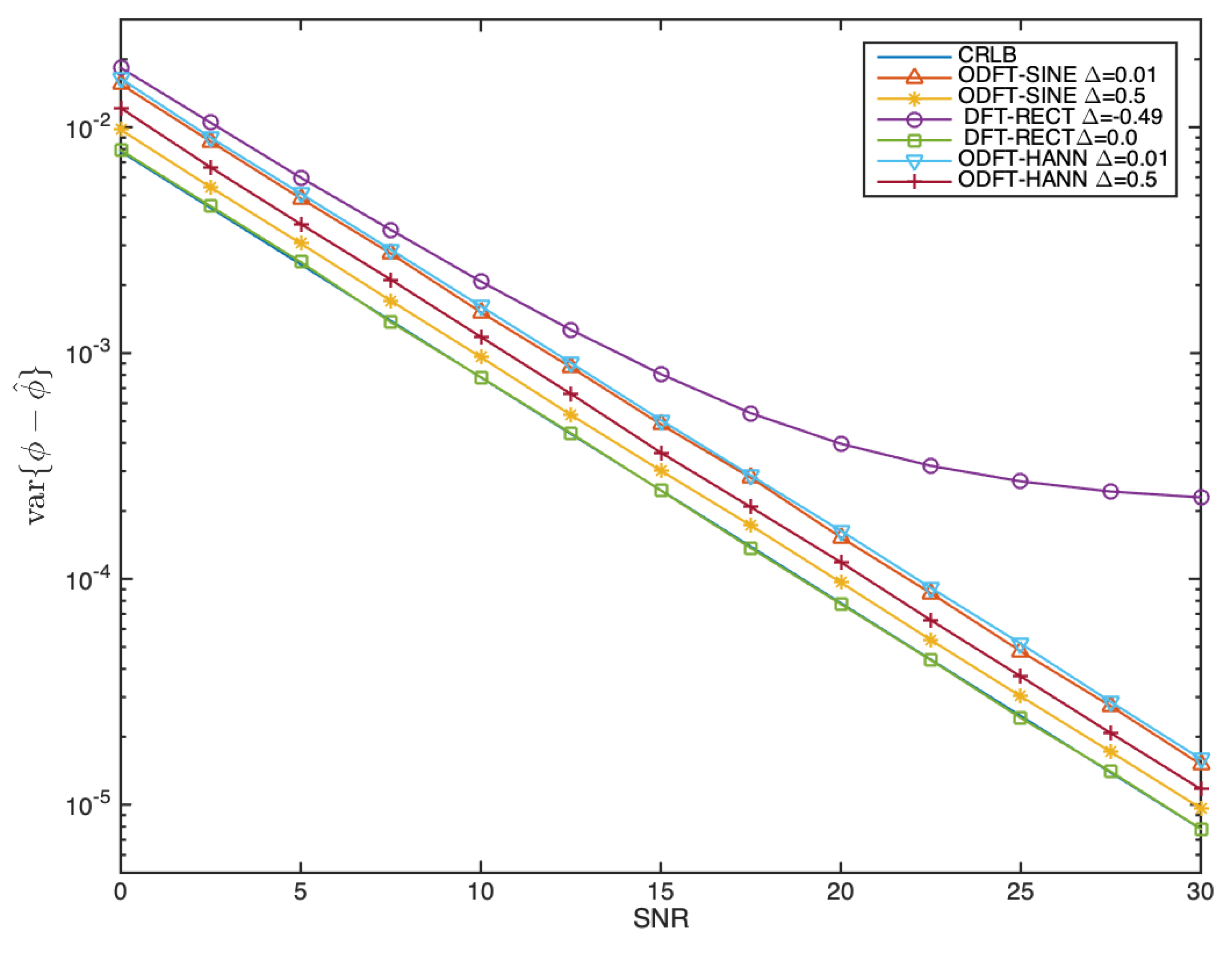 Preprints 116770 g011