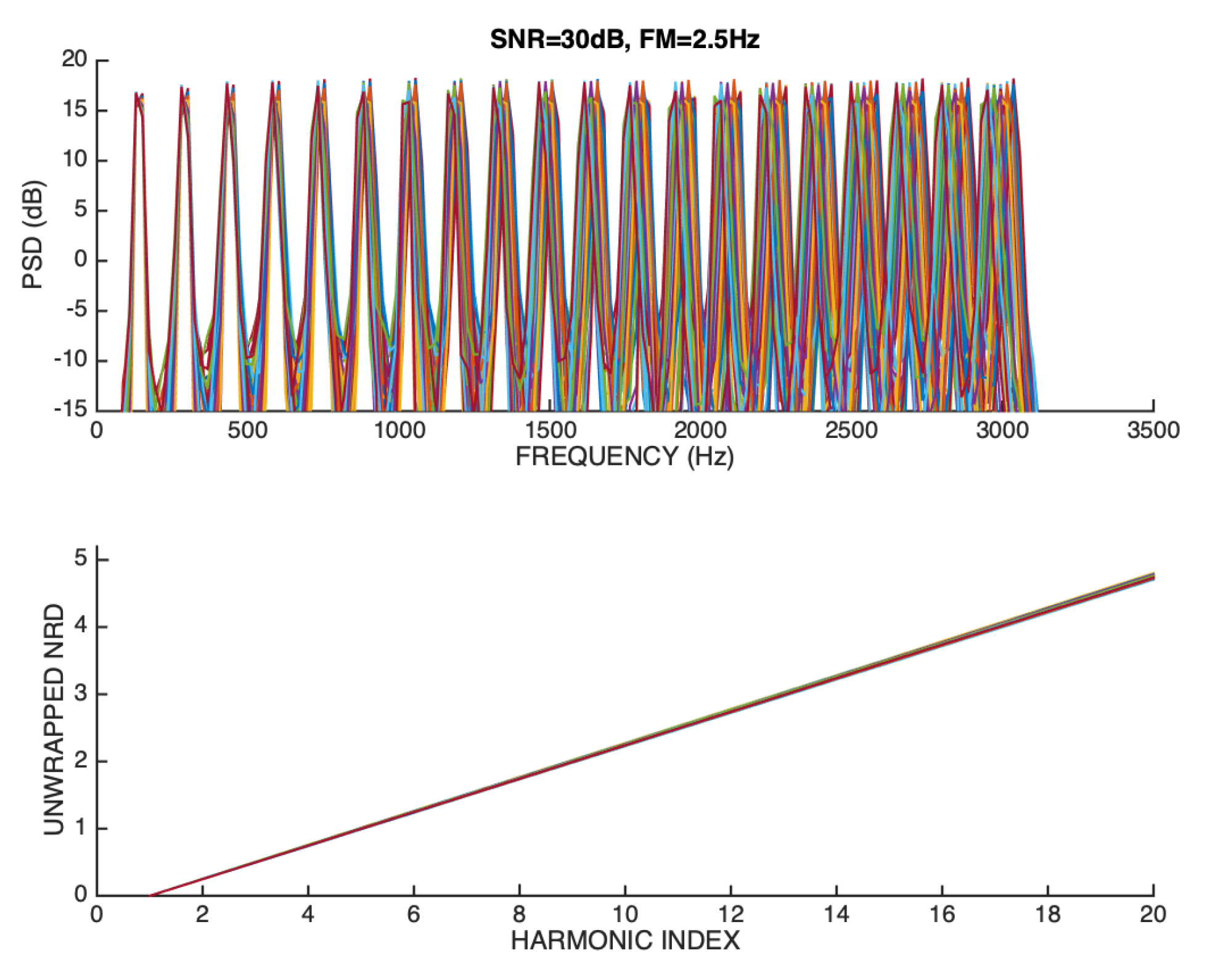 Preprints 116770 g021