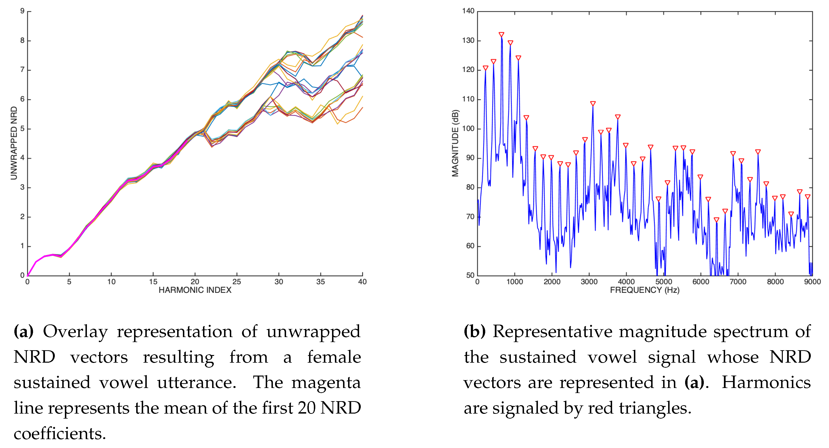 Preprints 116770 g024