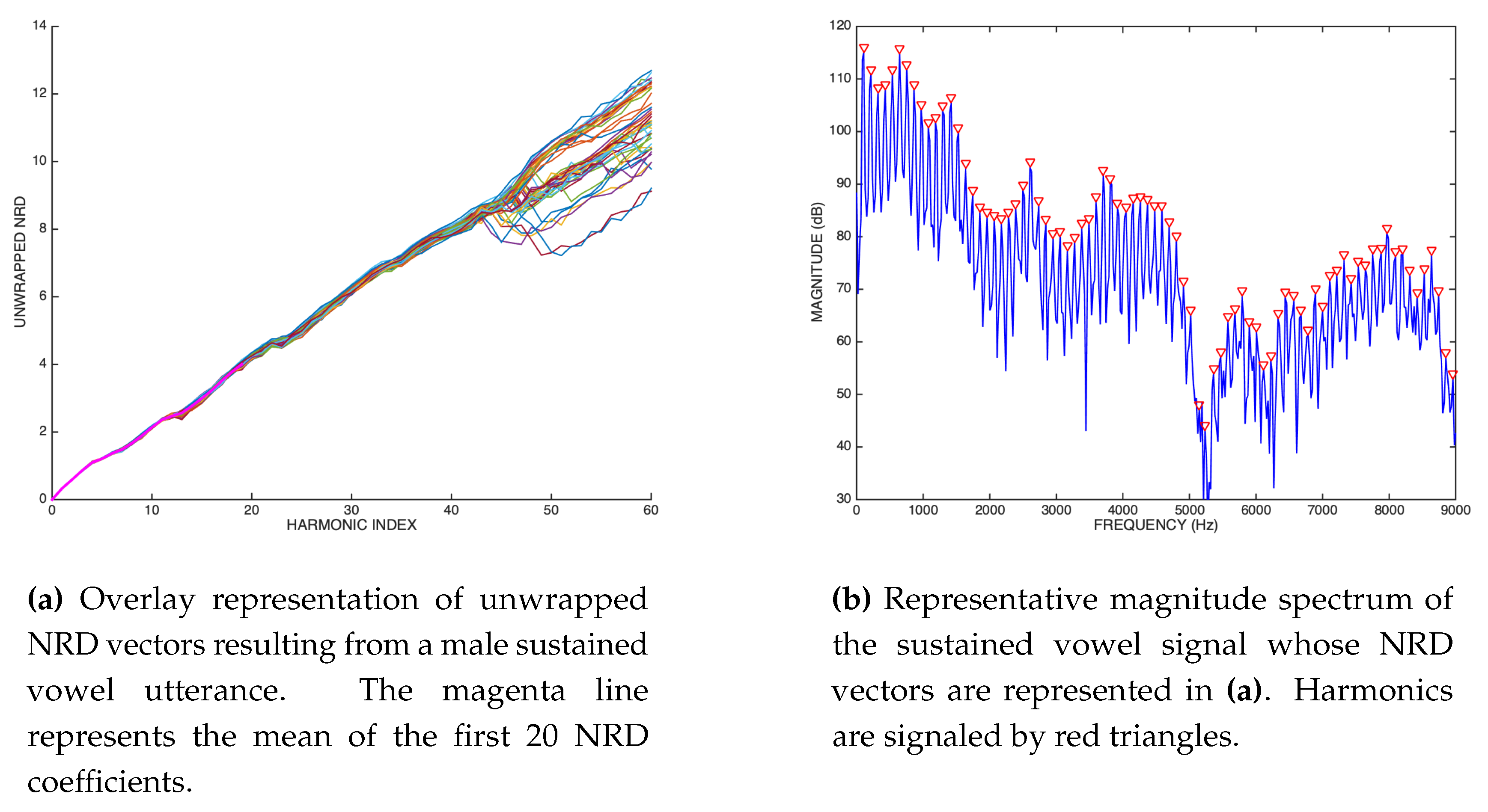 Preprints 116770 g025