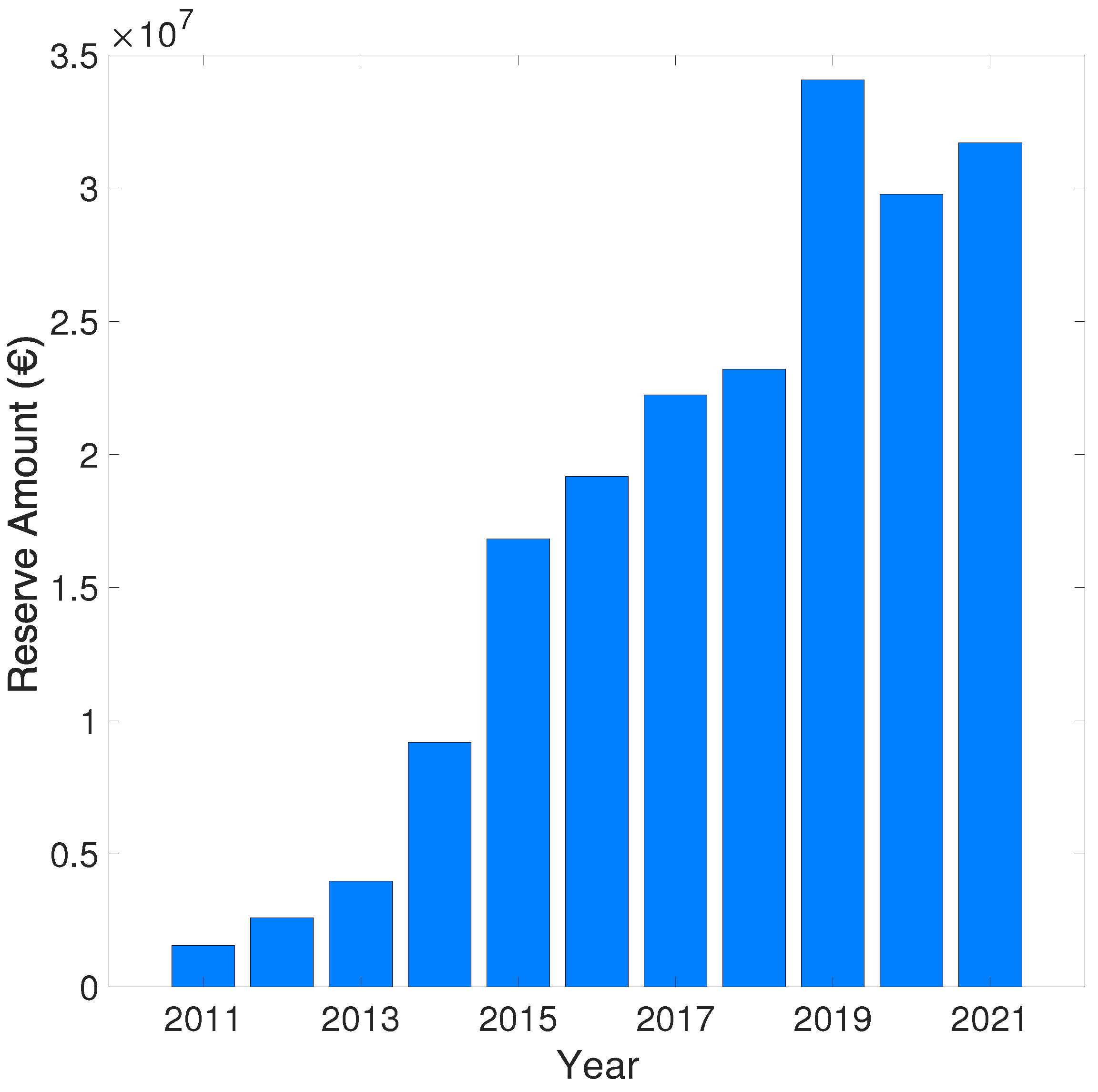 Preprints 88611 g005