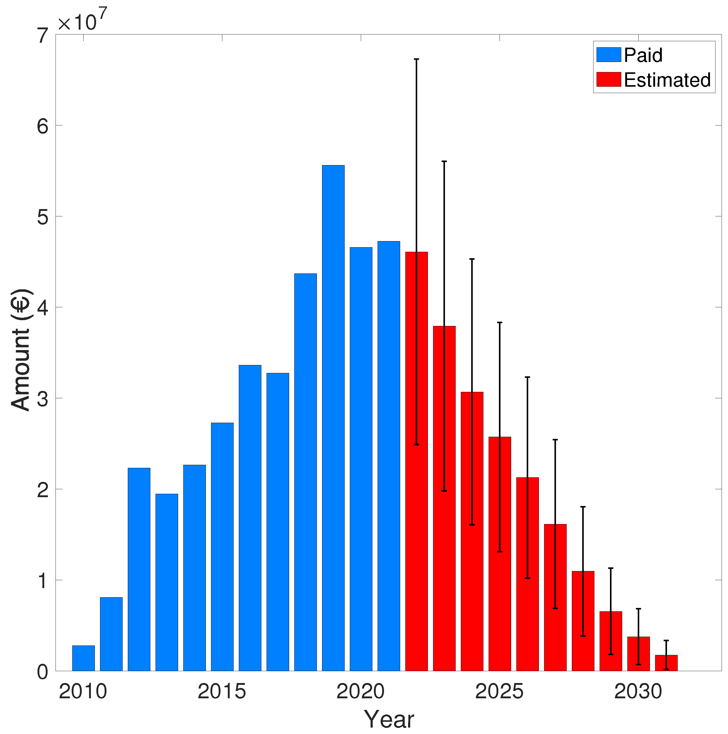 Preprints 88611 g006