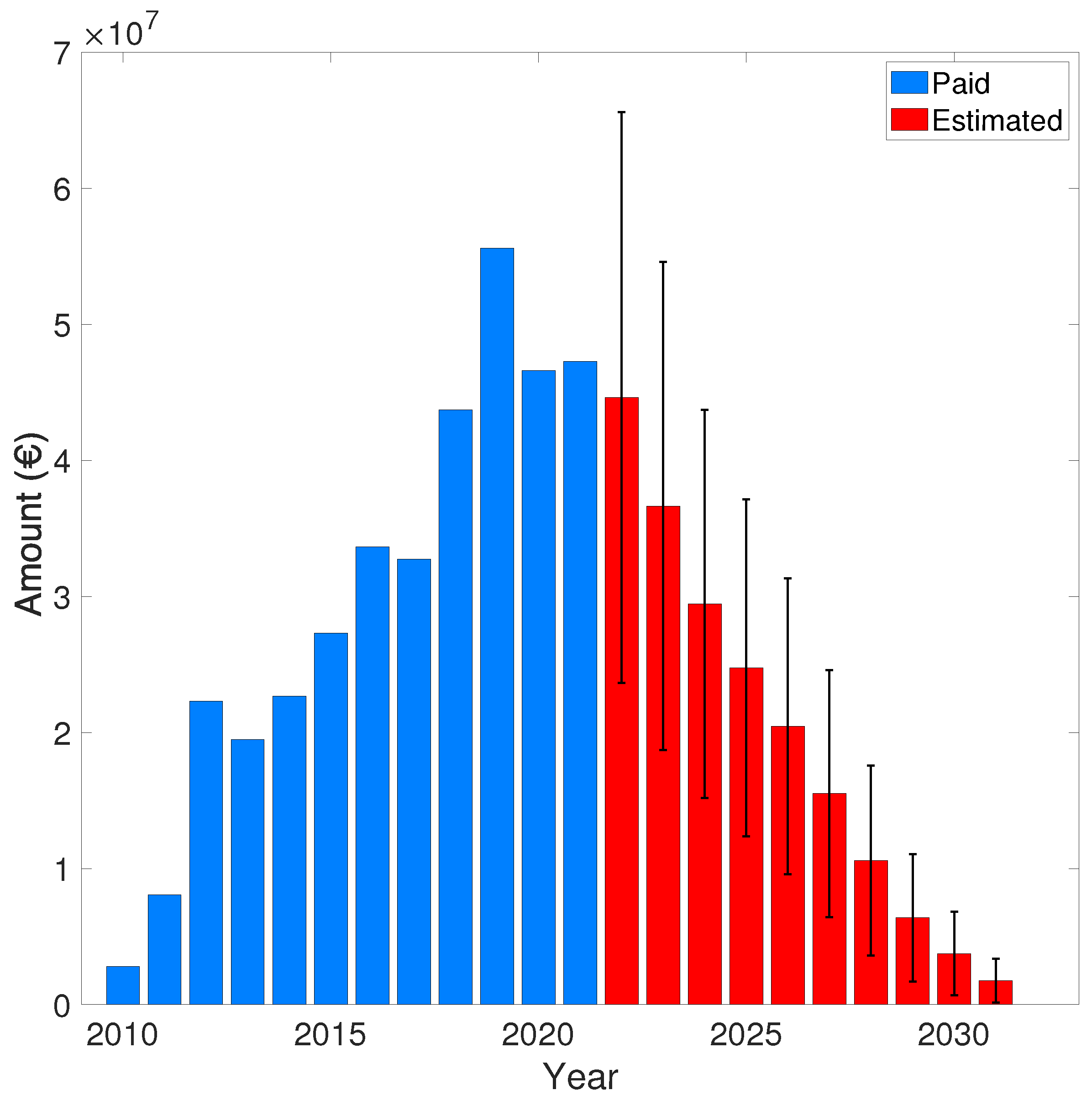 Preprints 88611 g007