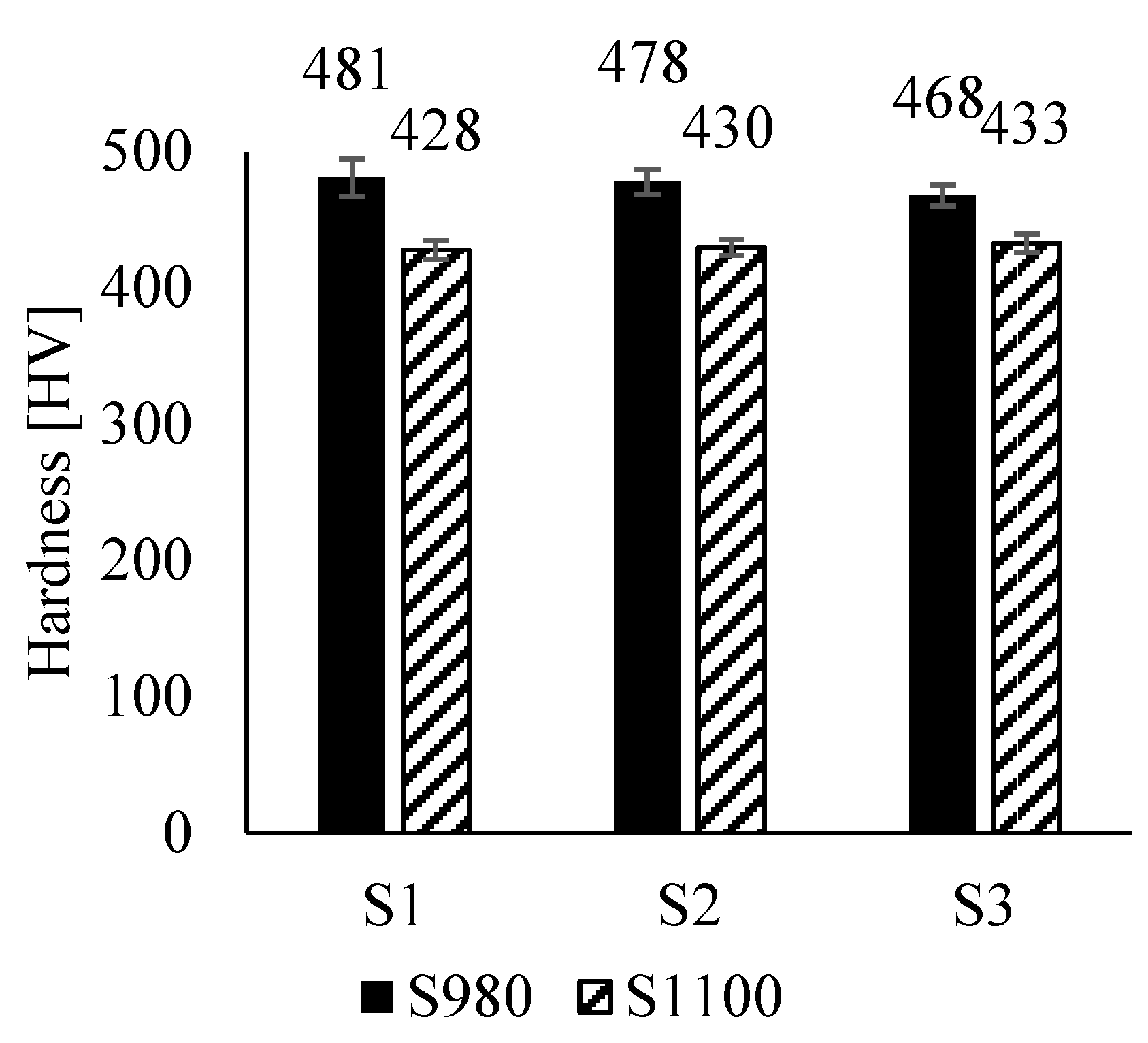 Preprints 106102 g009