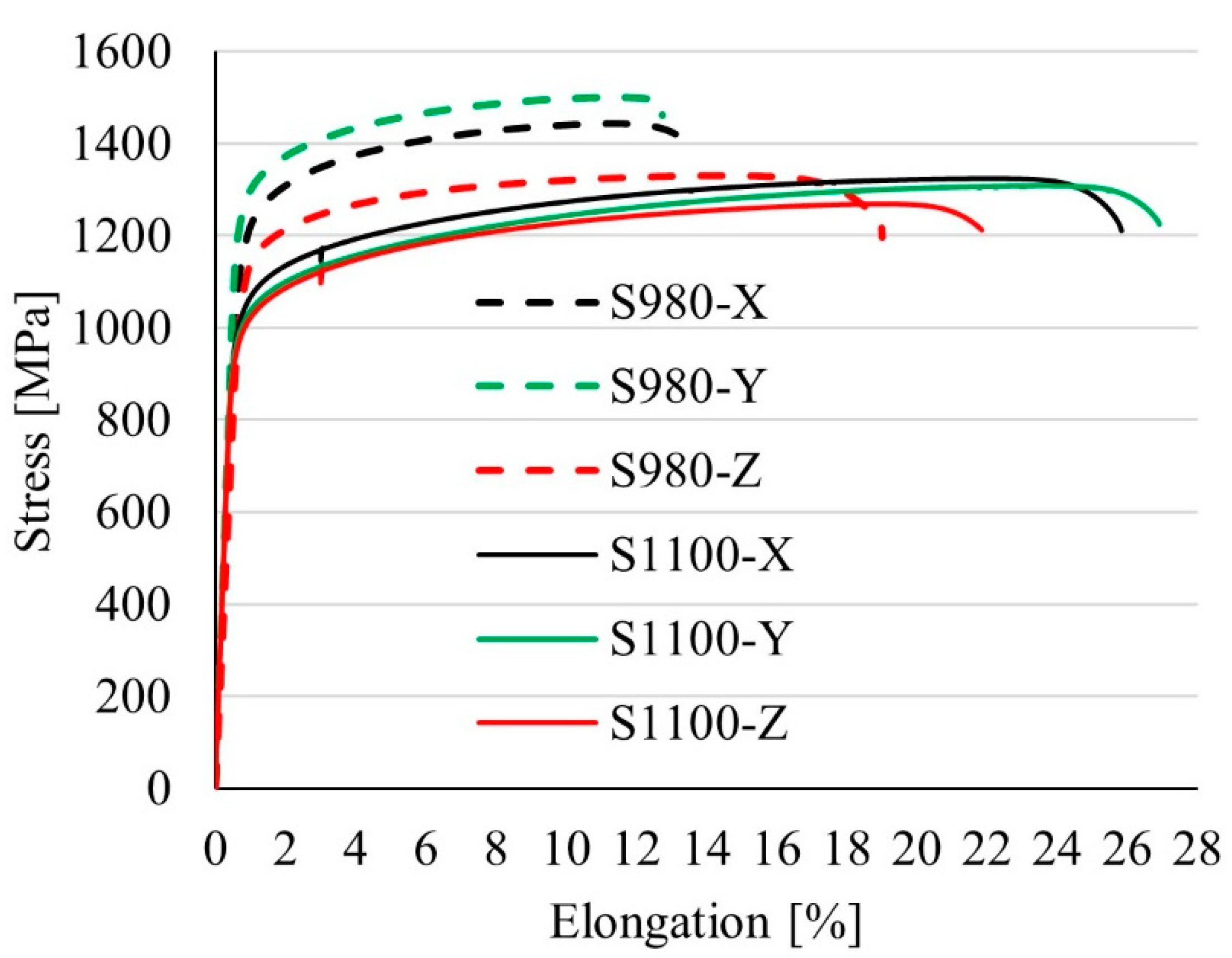 Preprints 106102 g010