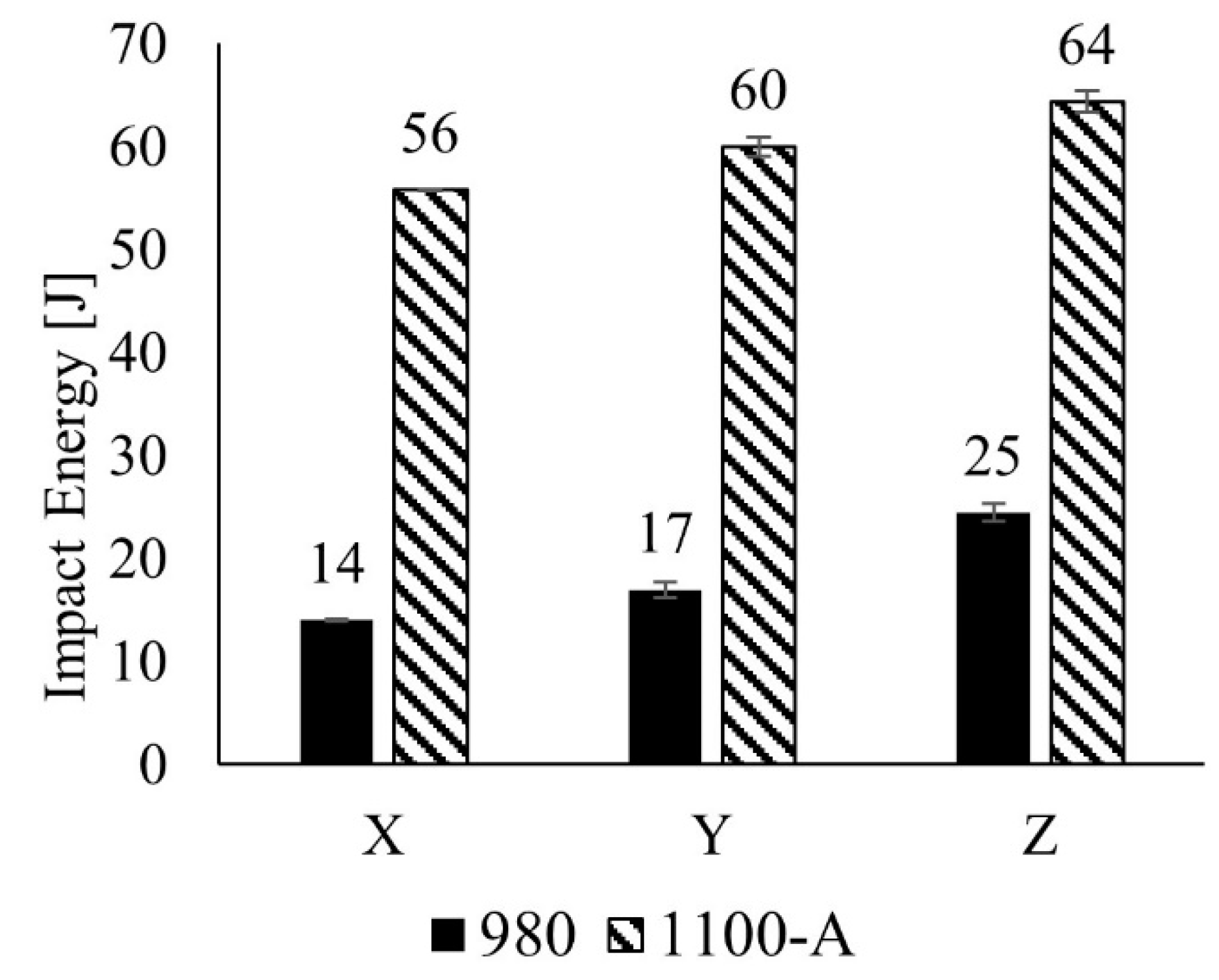 Preprints 106102 g012