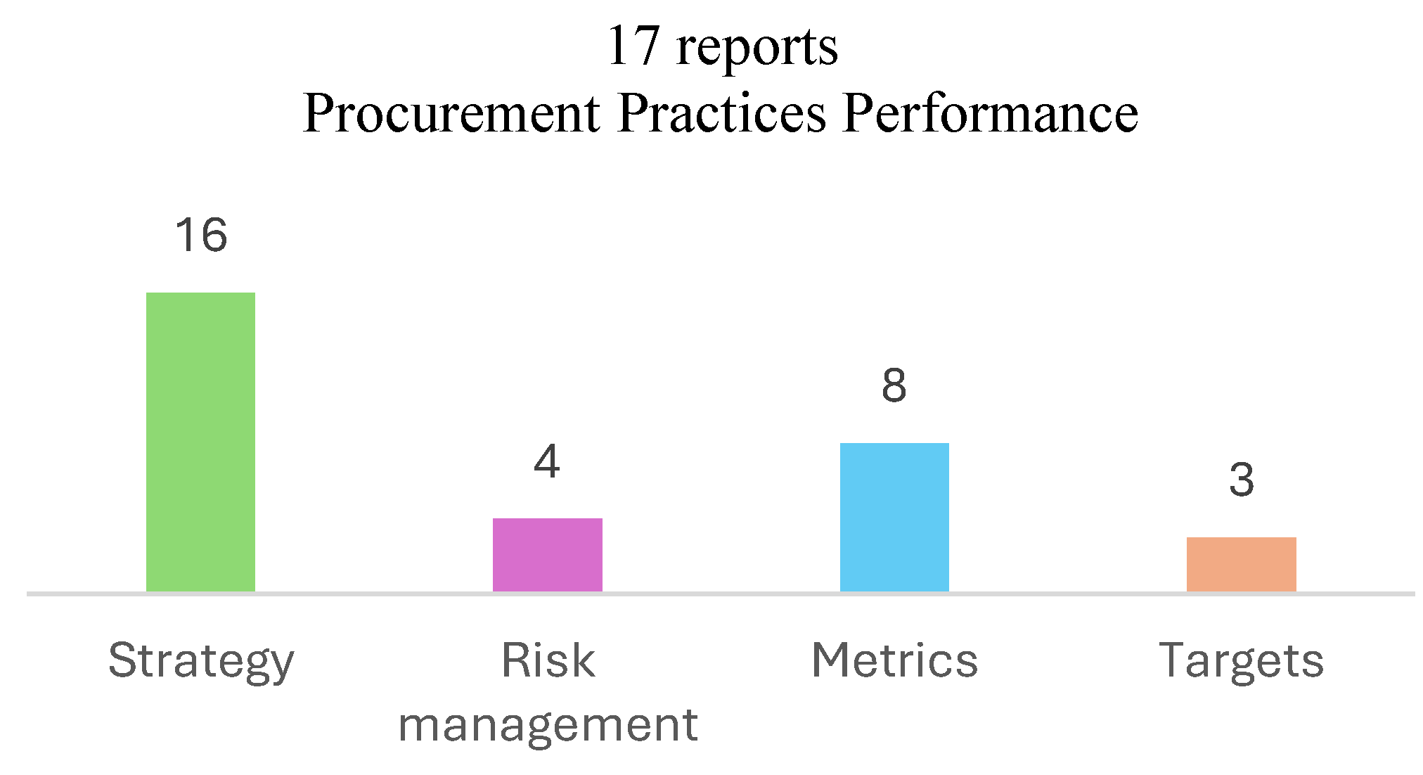 Preprints 117115 g007