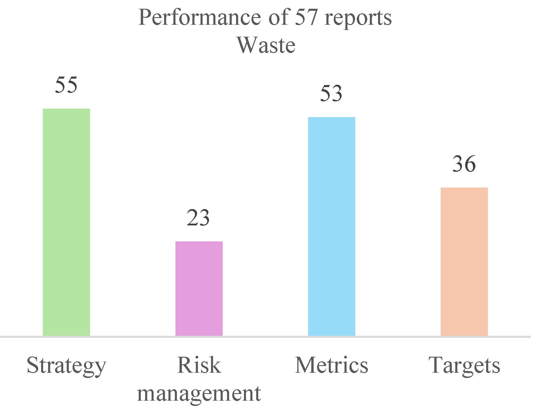 Preprints 117115 g011