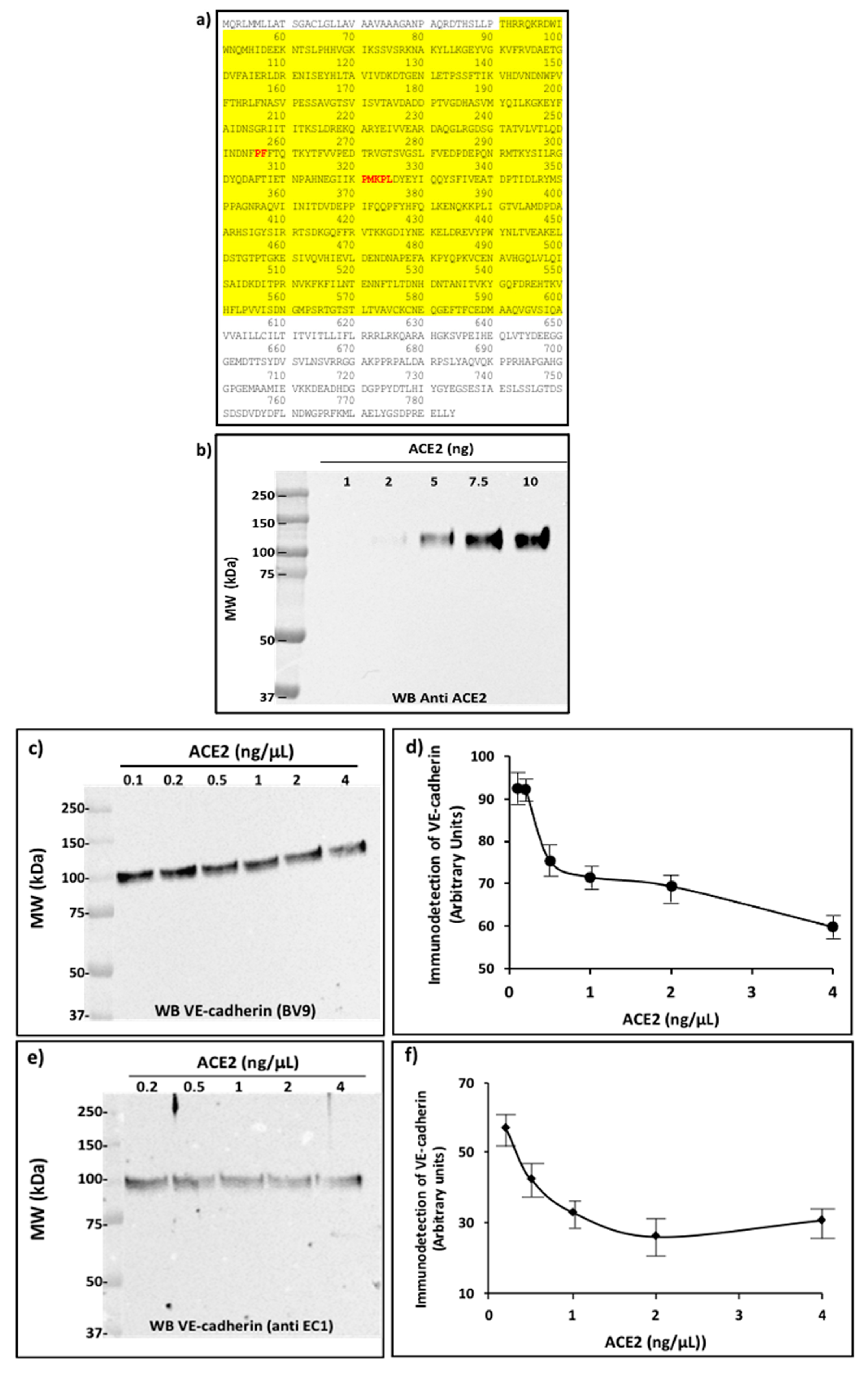 Preprints 76118 g002