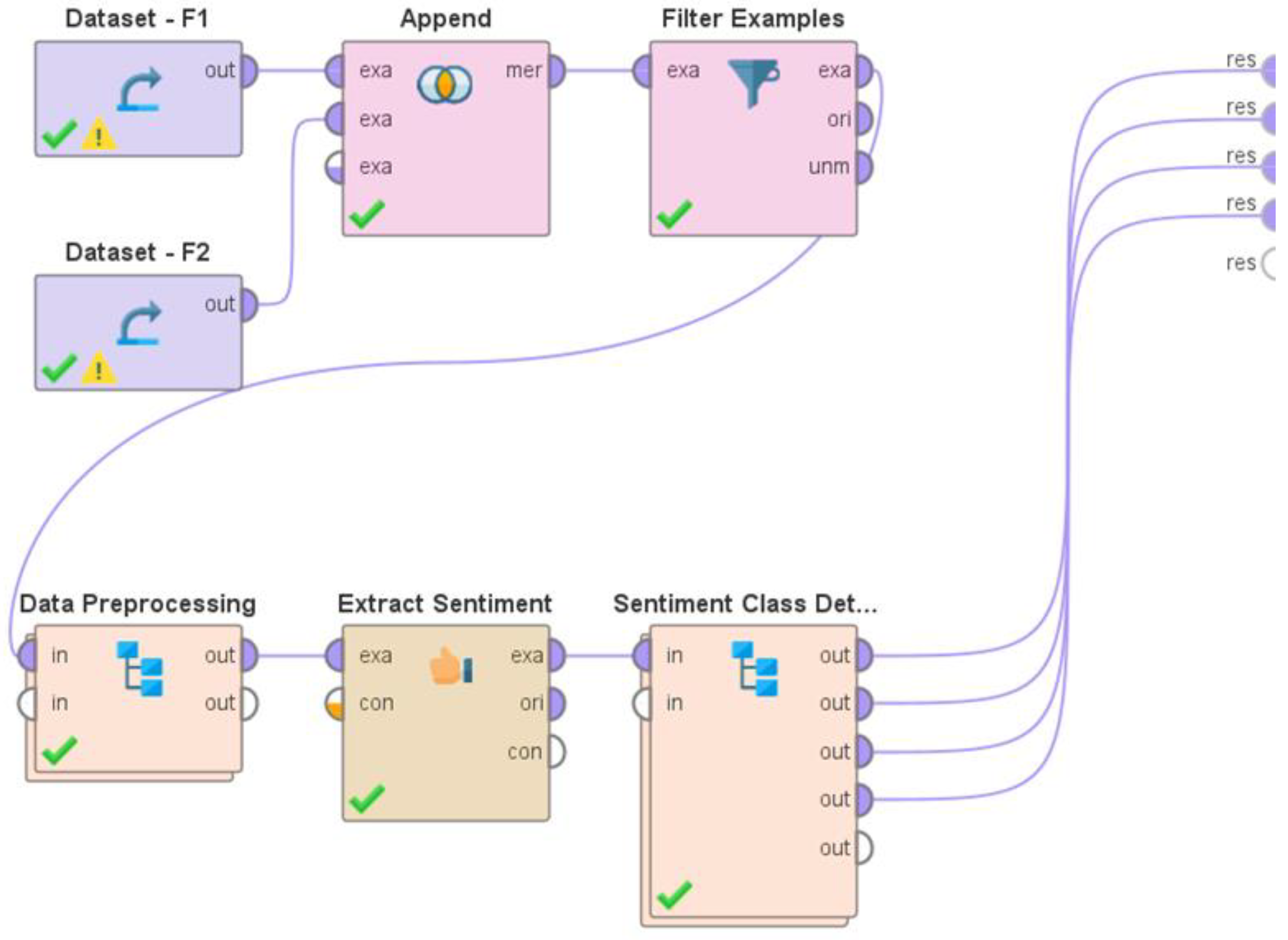 Preprints 84619 g001