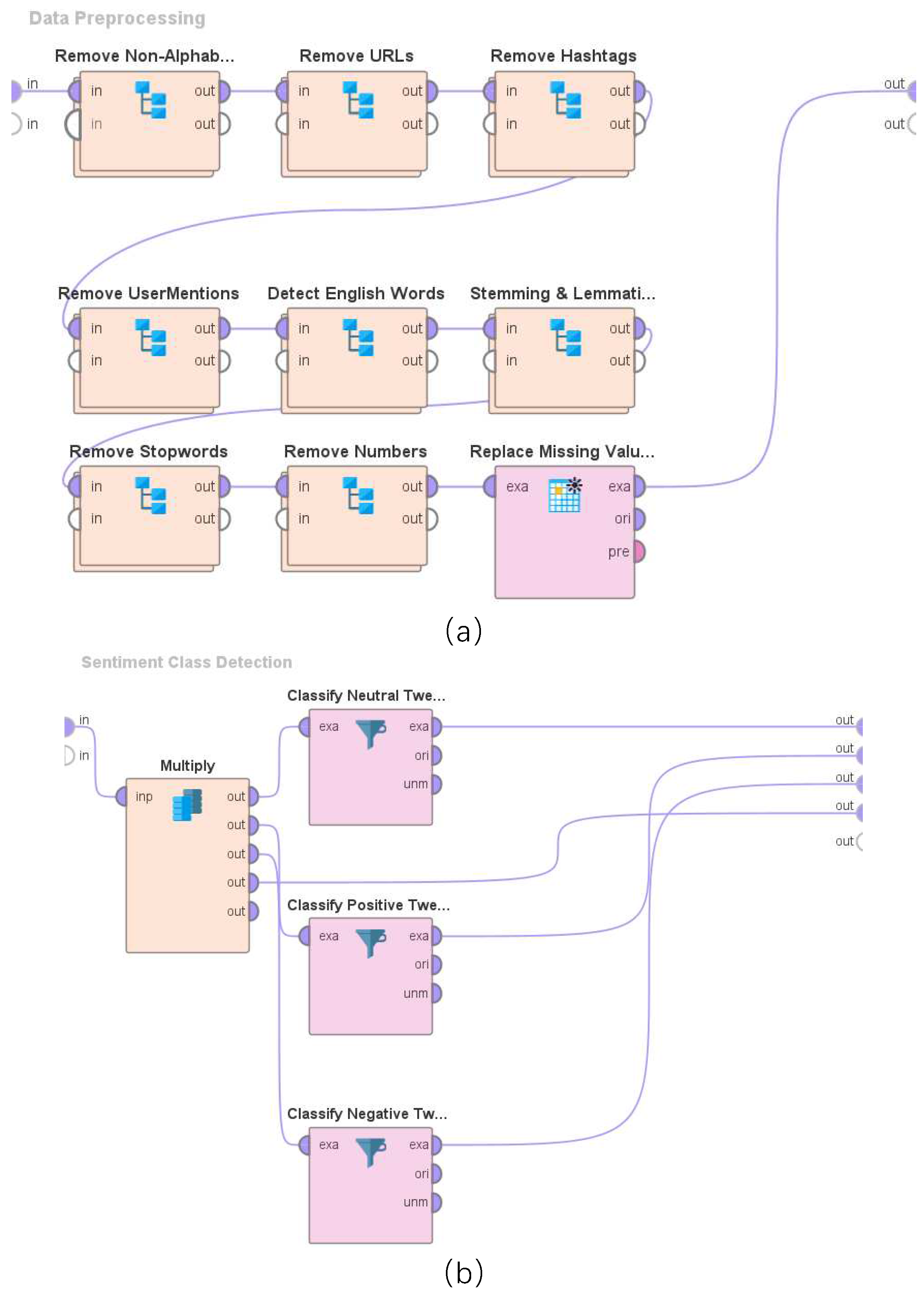 Preprints 84619 g002