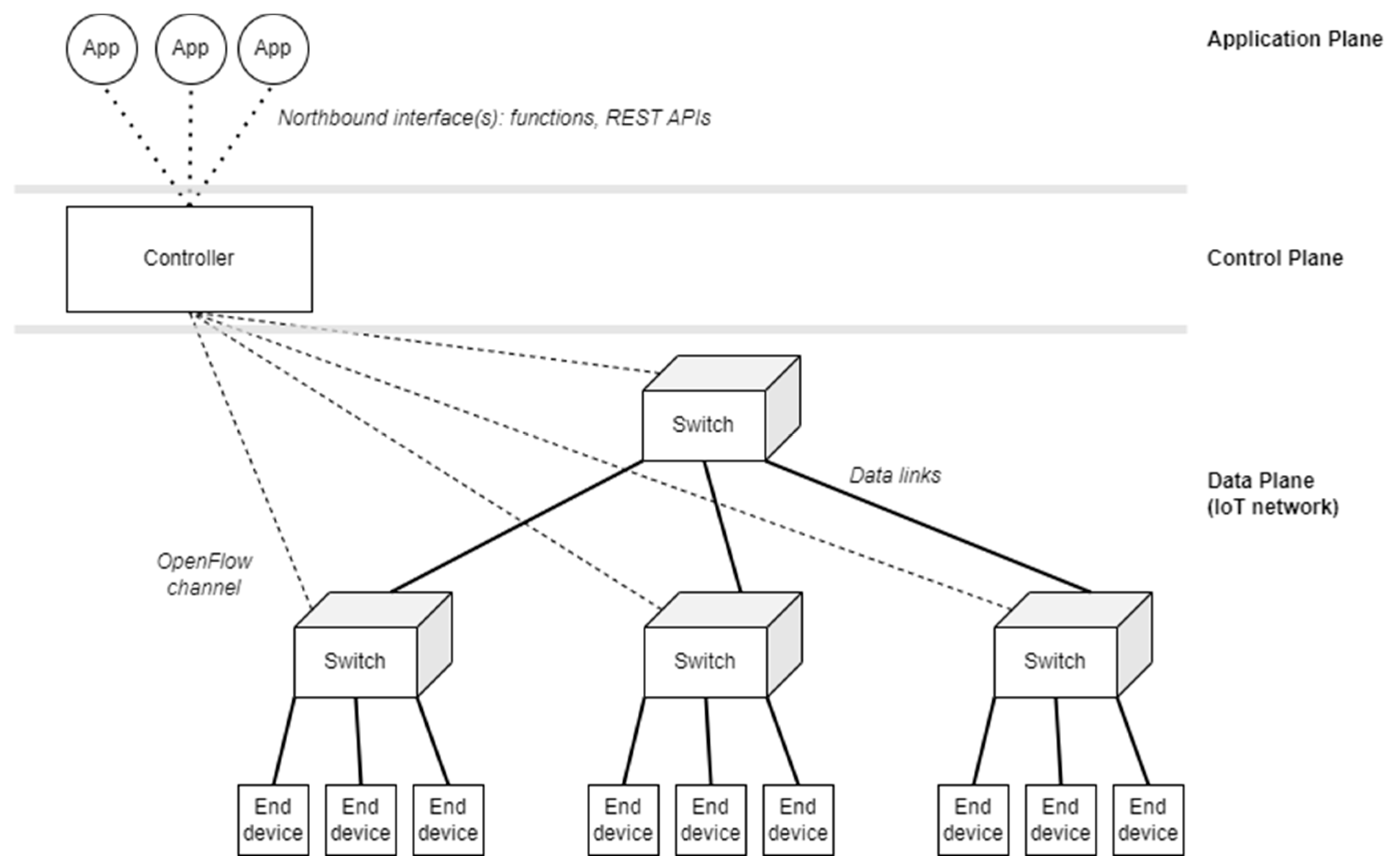 Preprints 80516 g004