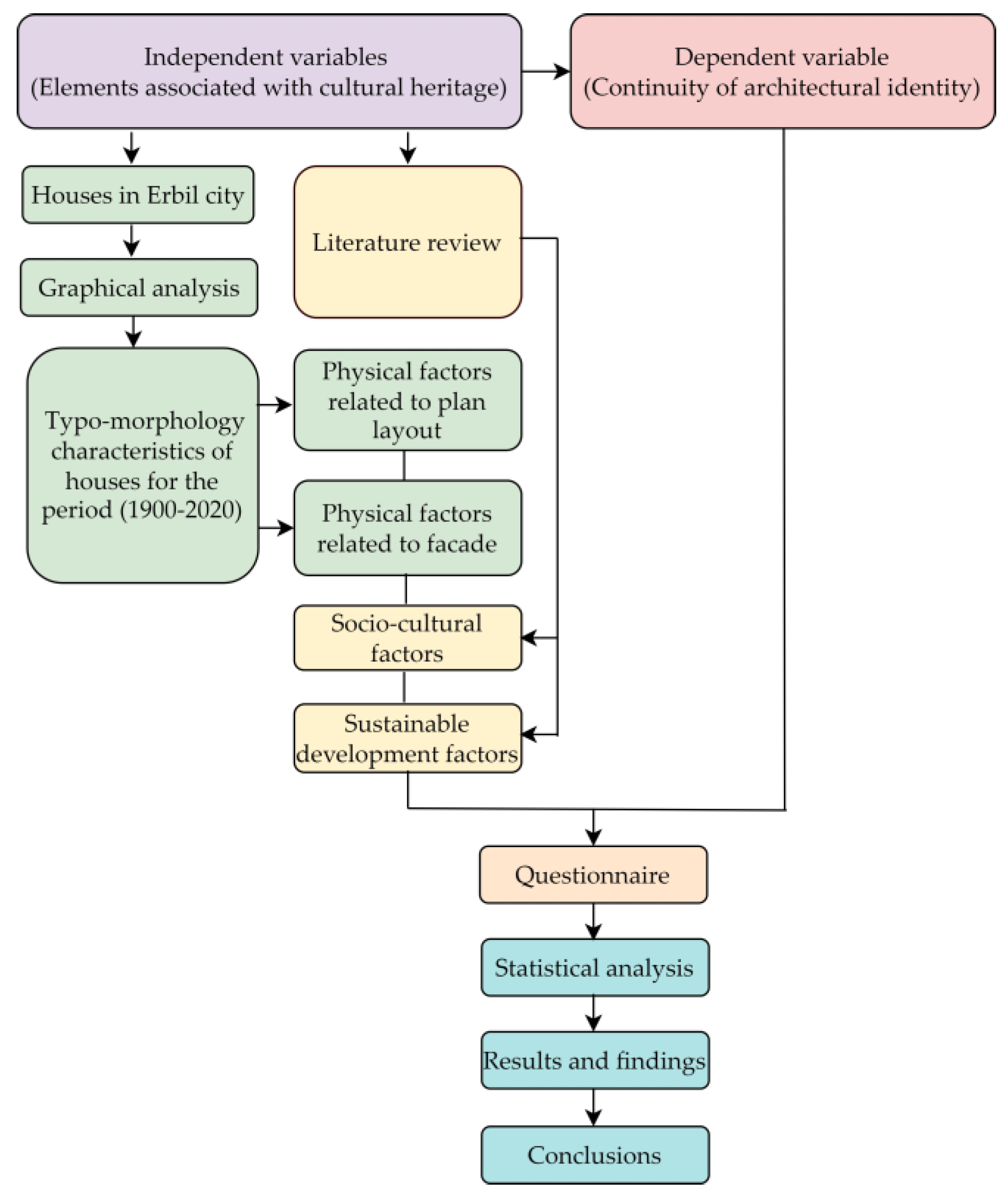 Preprints 73562 g003