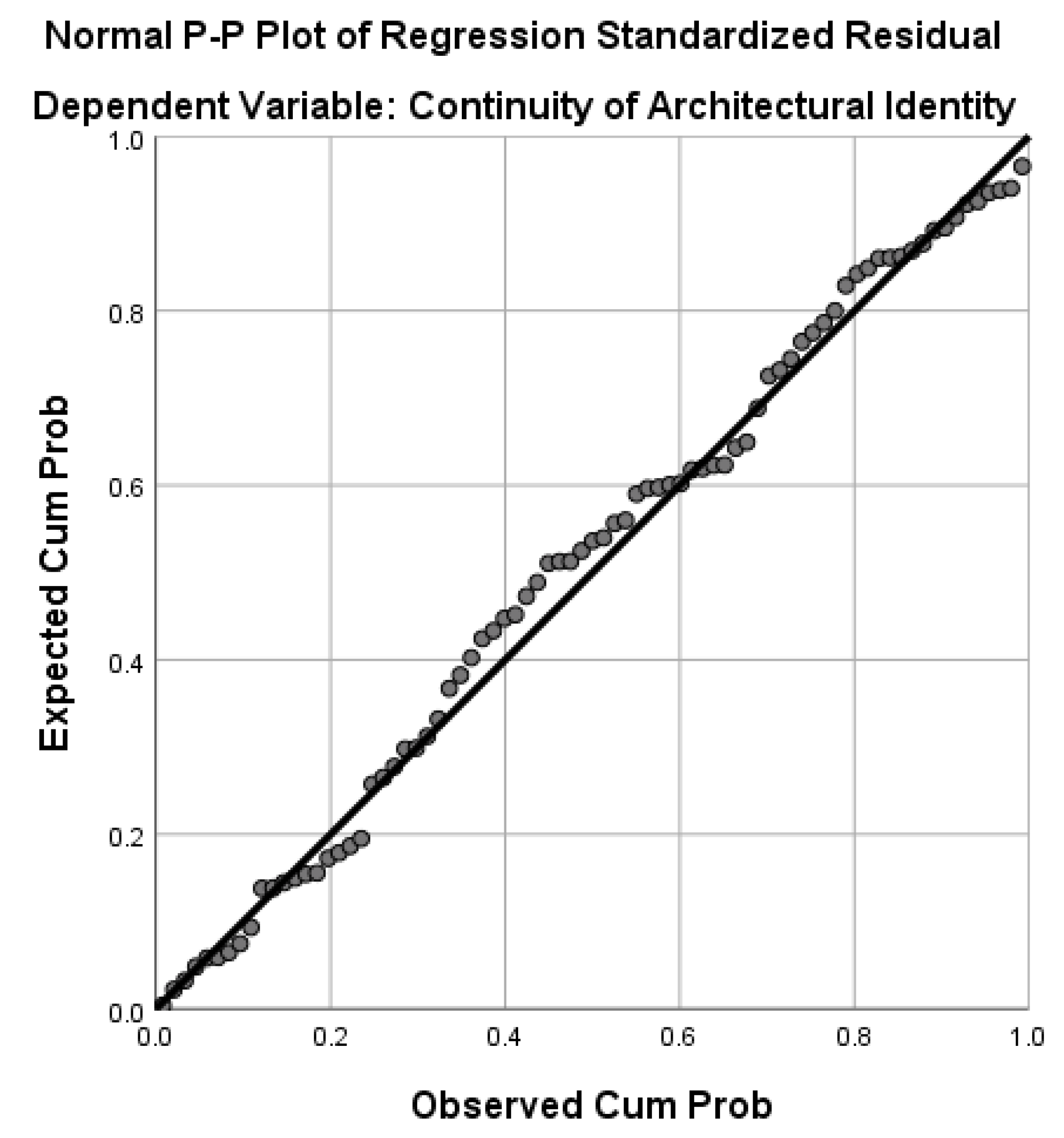 Preprints 73562 g027