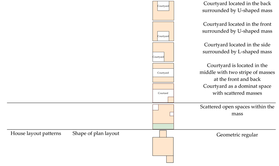 Preprints 73562 i003