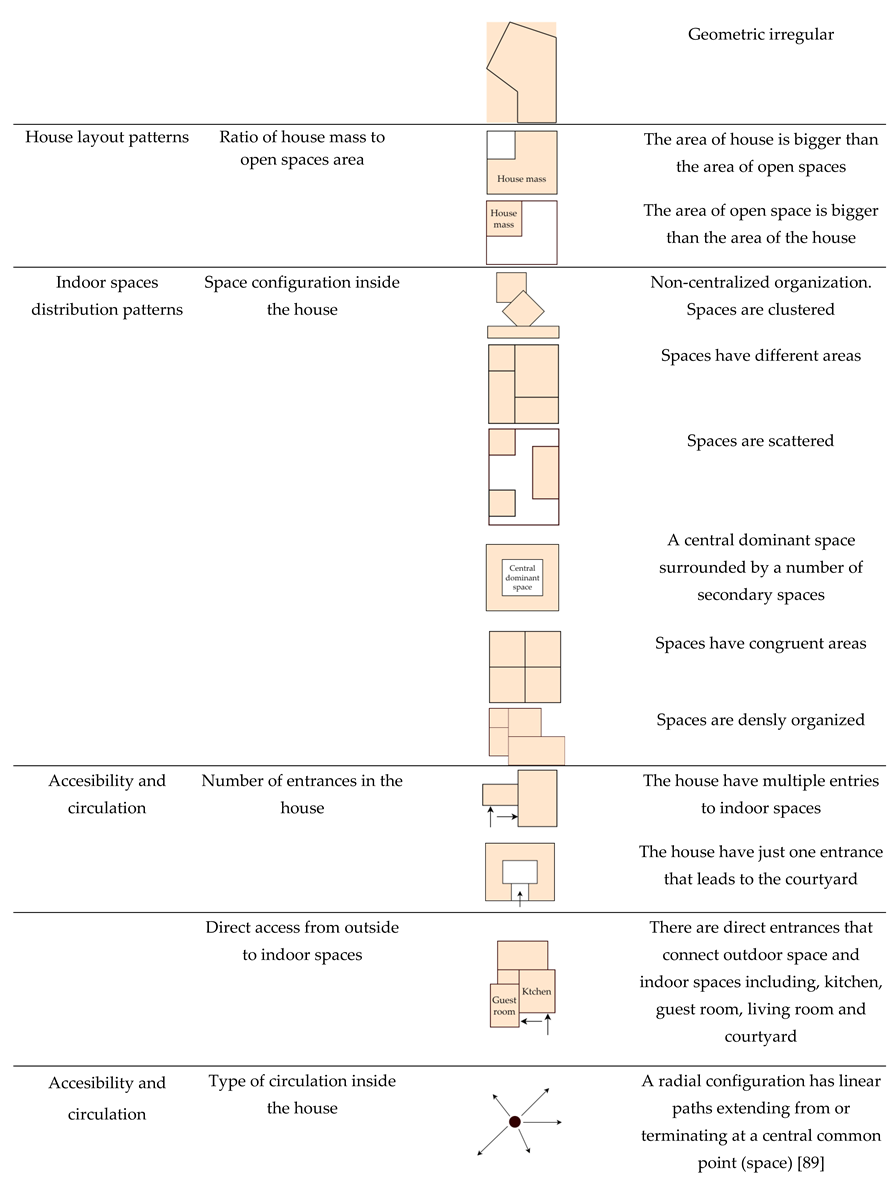 Preprints 73562 i004