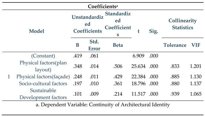 Preprints 73562 i012