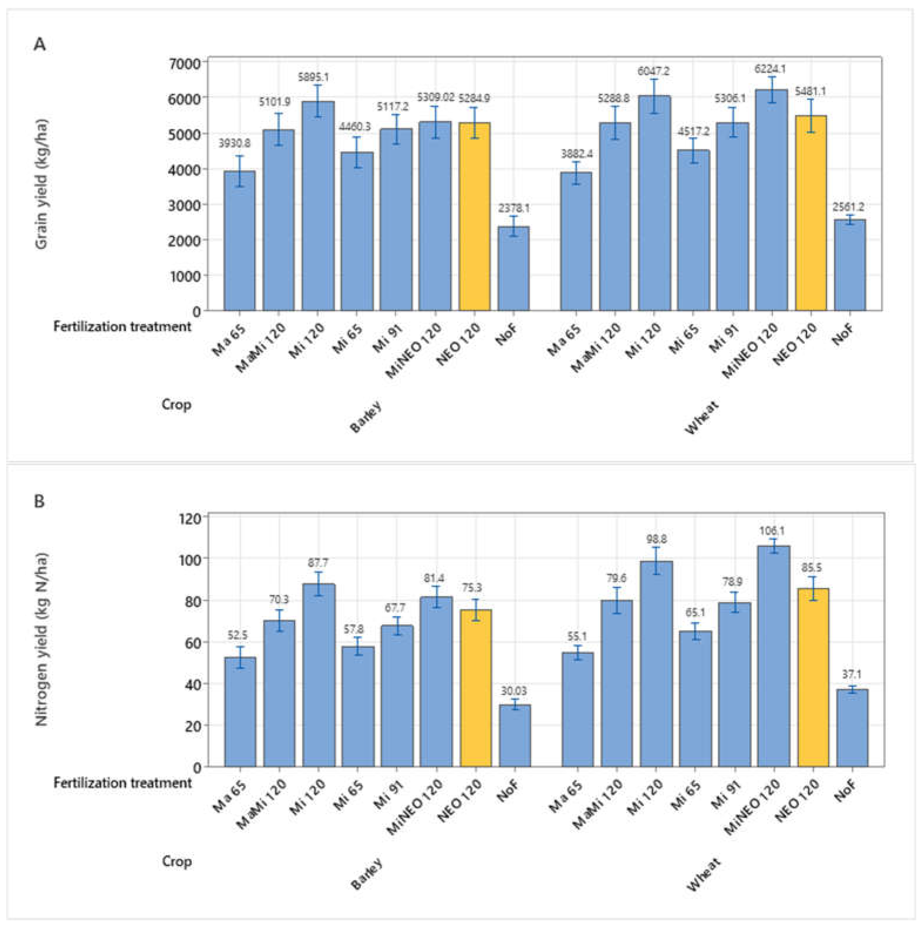 Preprints 72715 g003