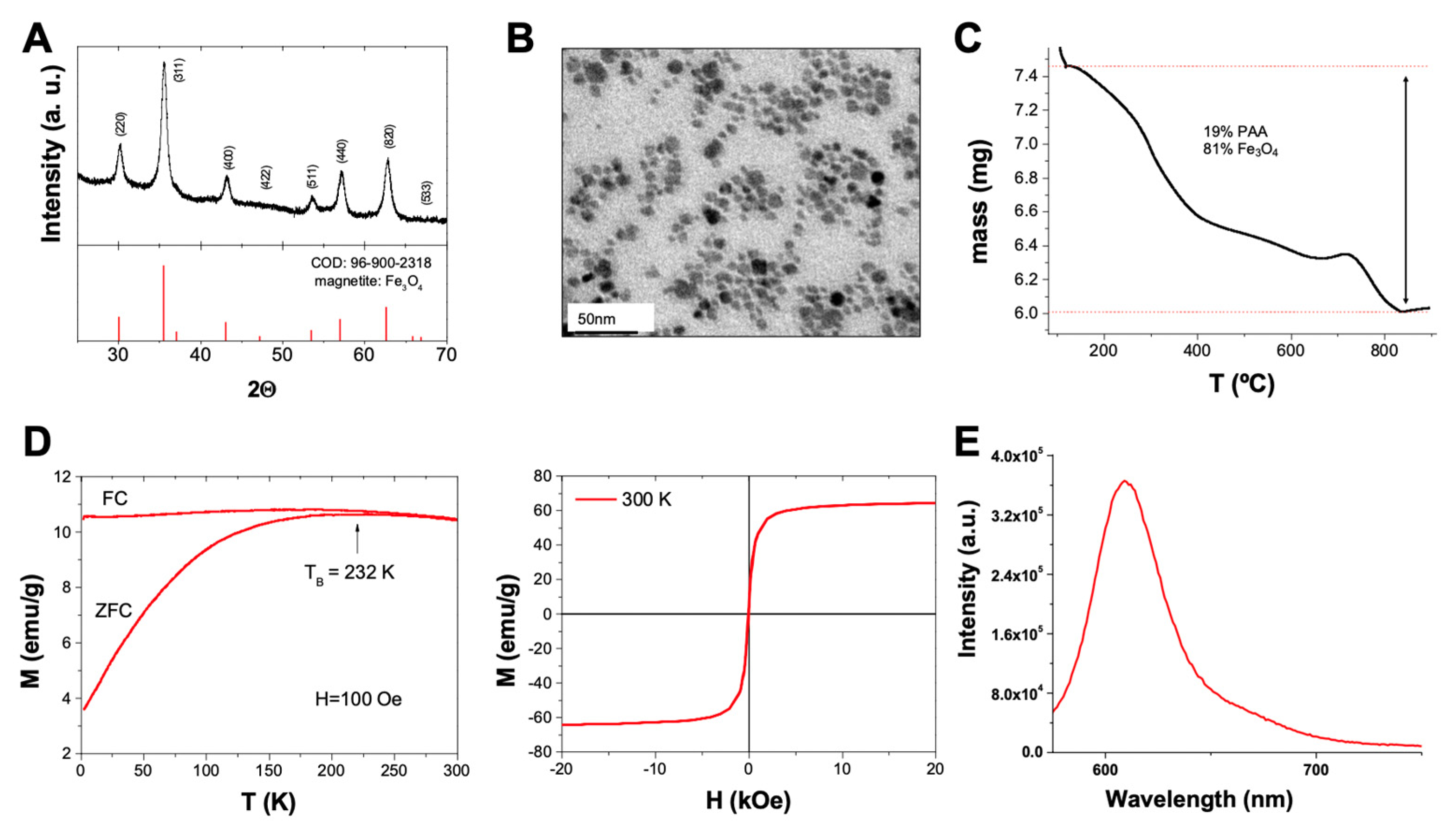 Preprints 90178 g002