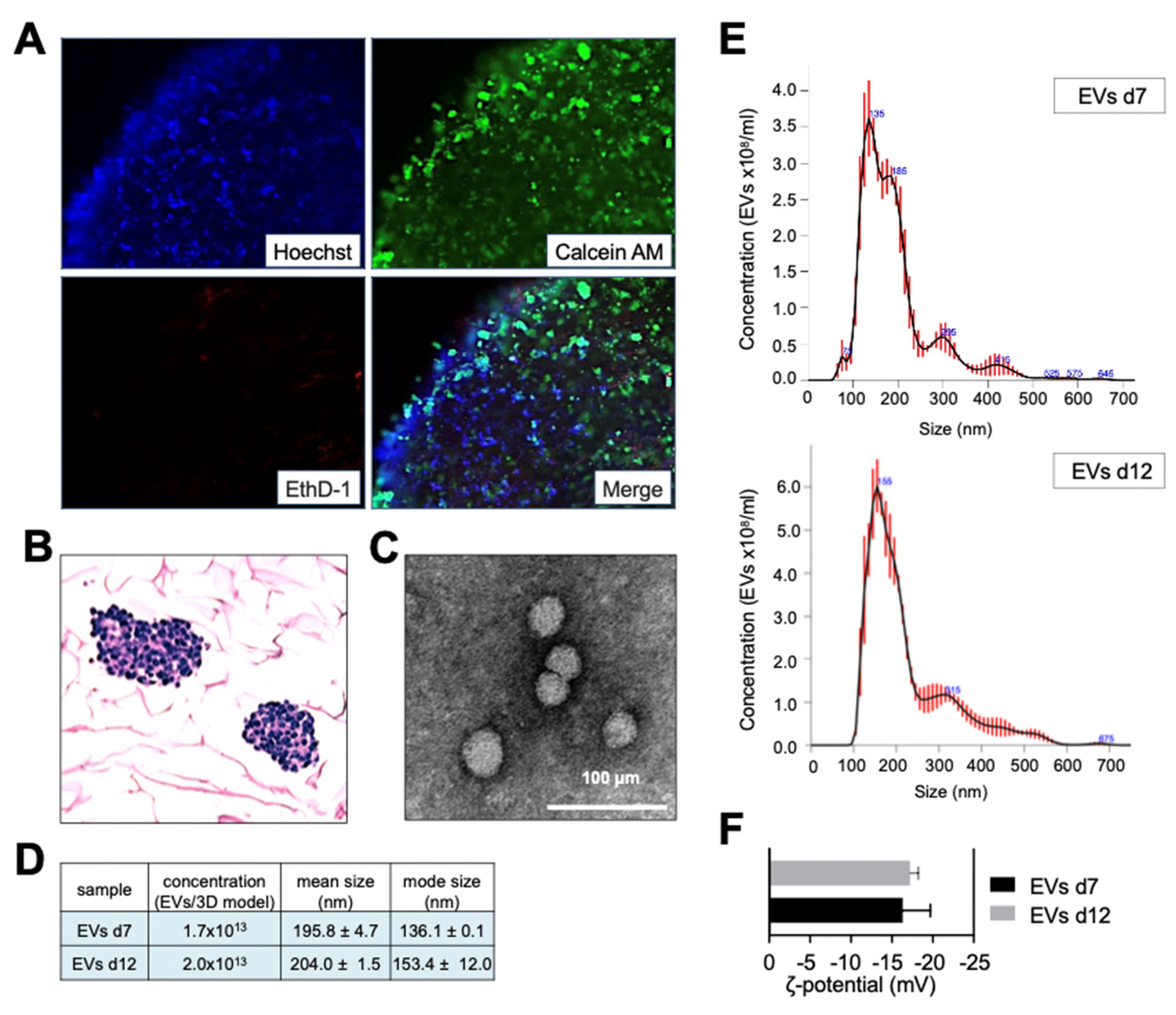 Preprints 90178 g003