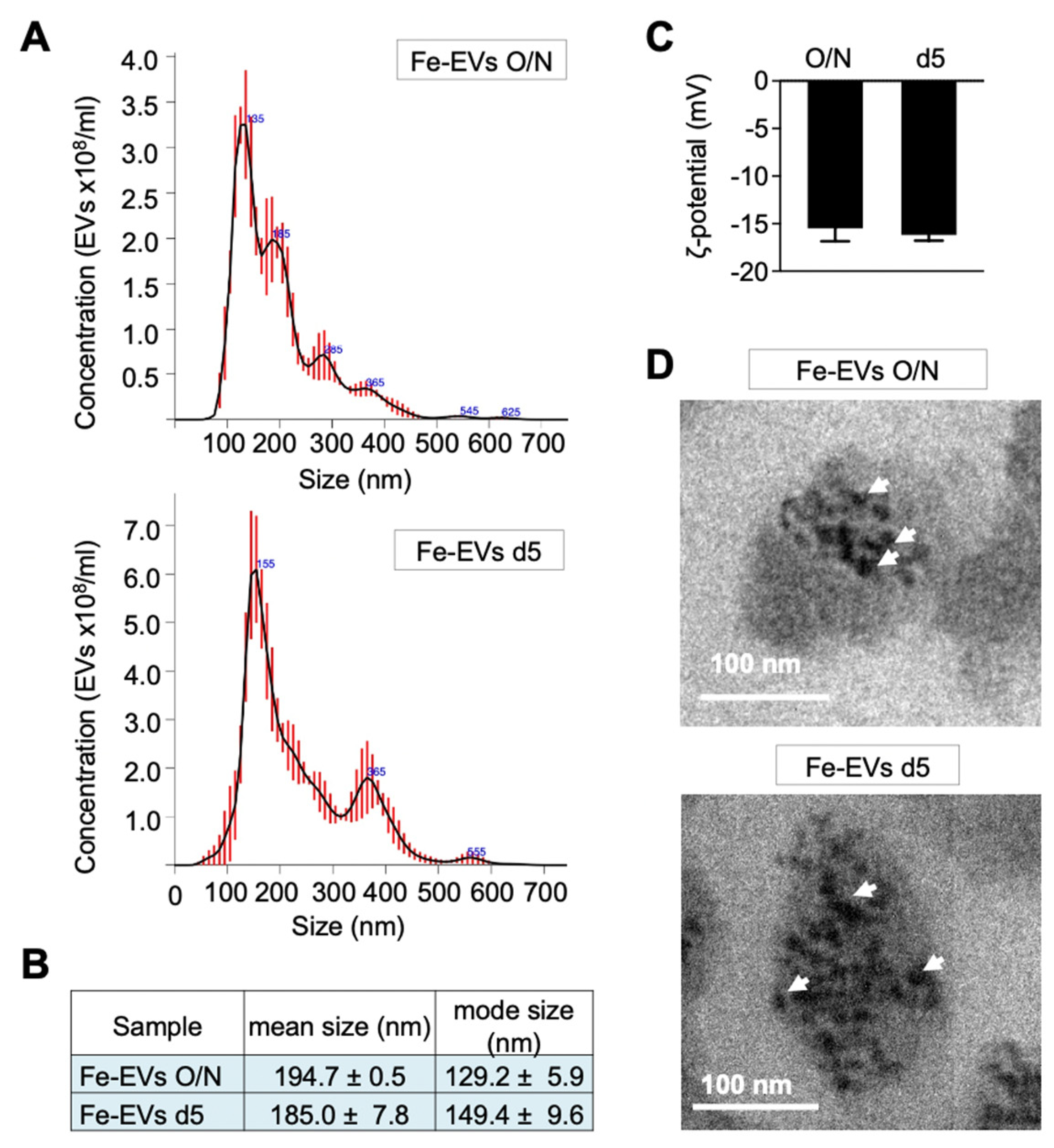 Preprints 90178 g006