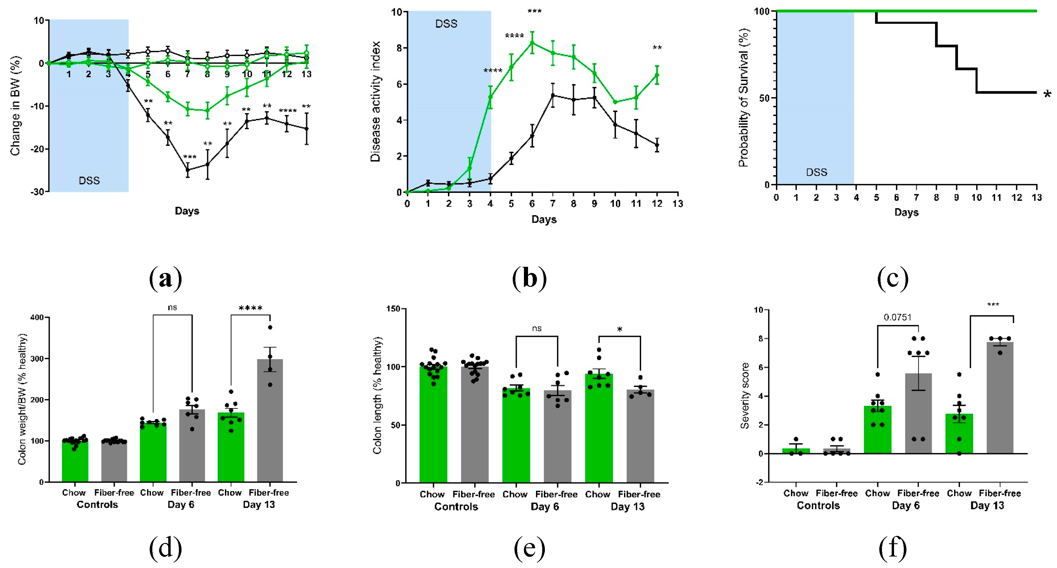 Preprints 108035 g002