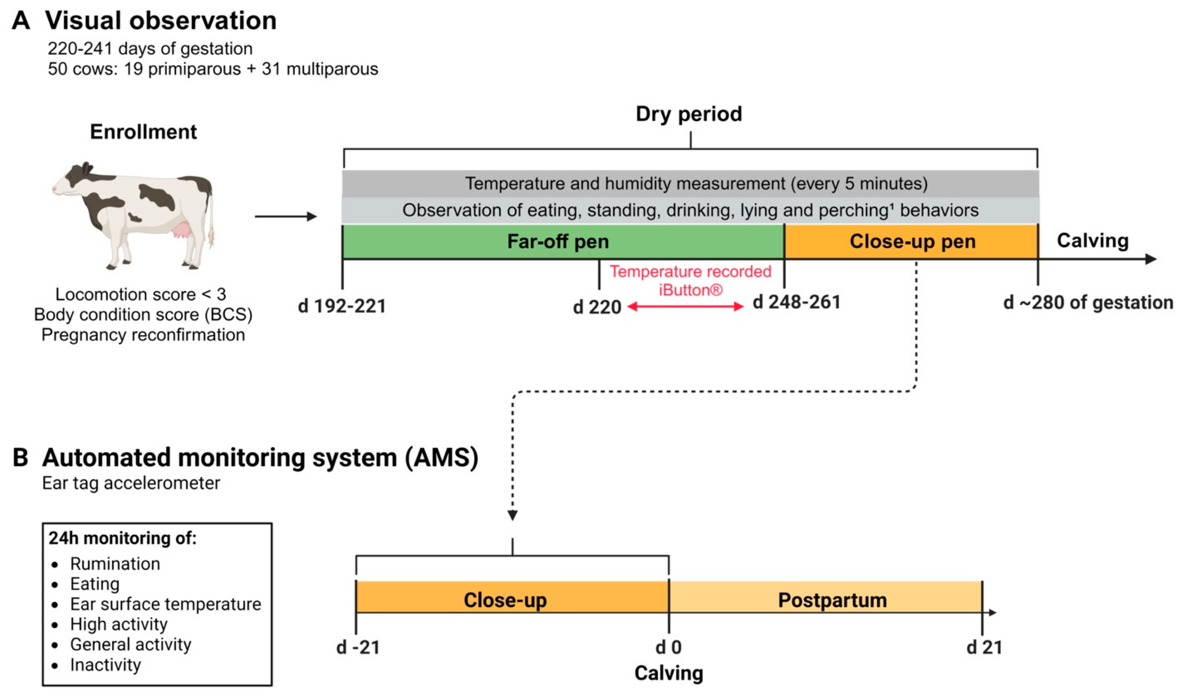 Preprints 110385 g001