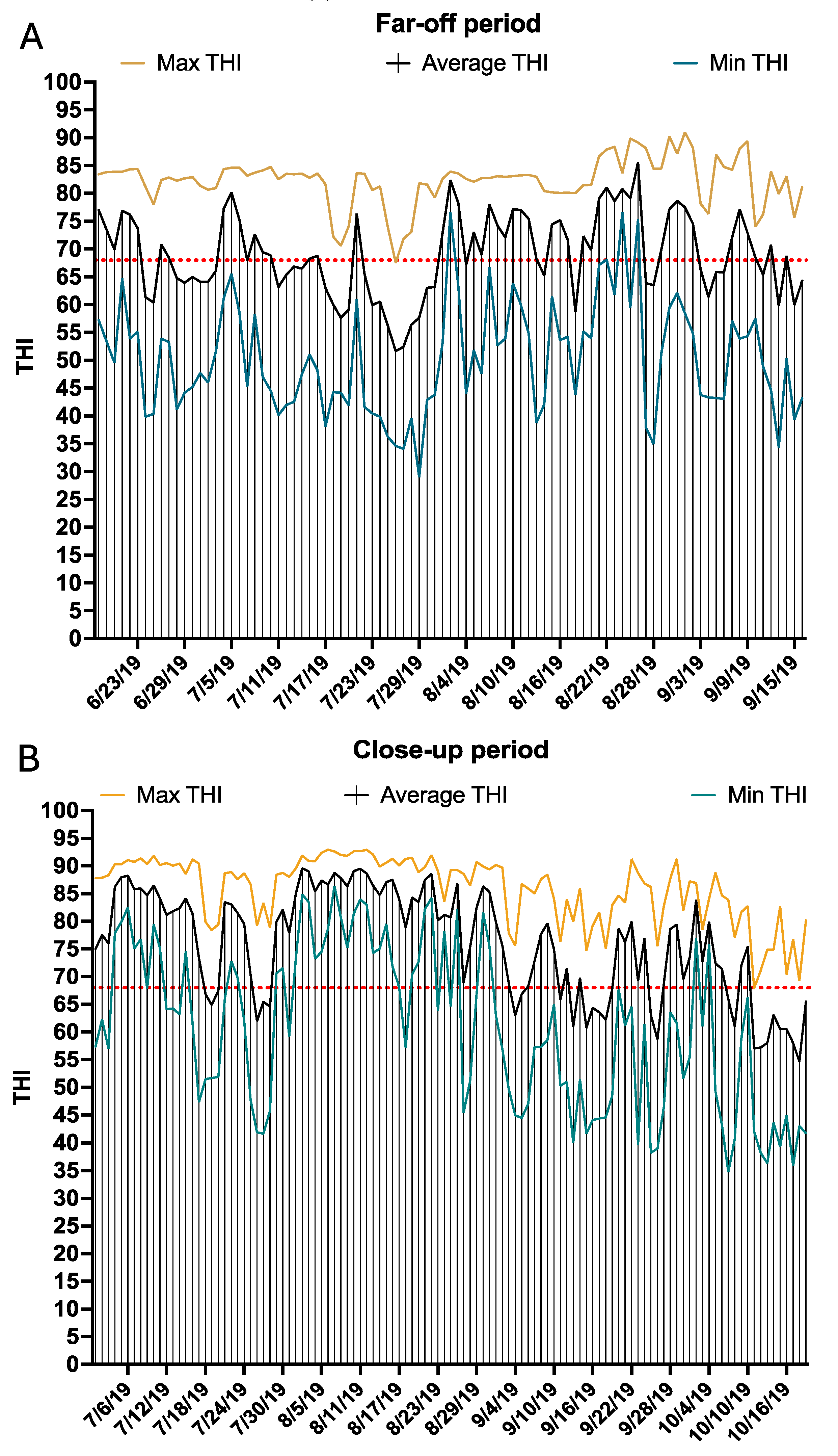 Preprints 110385 g002