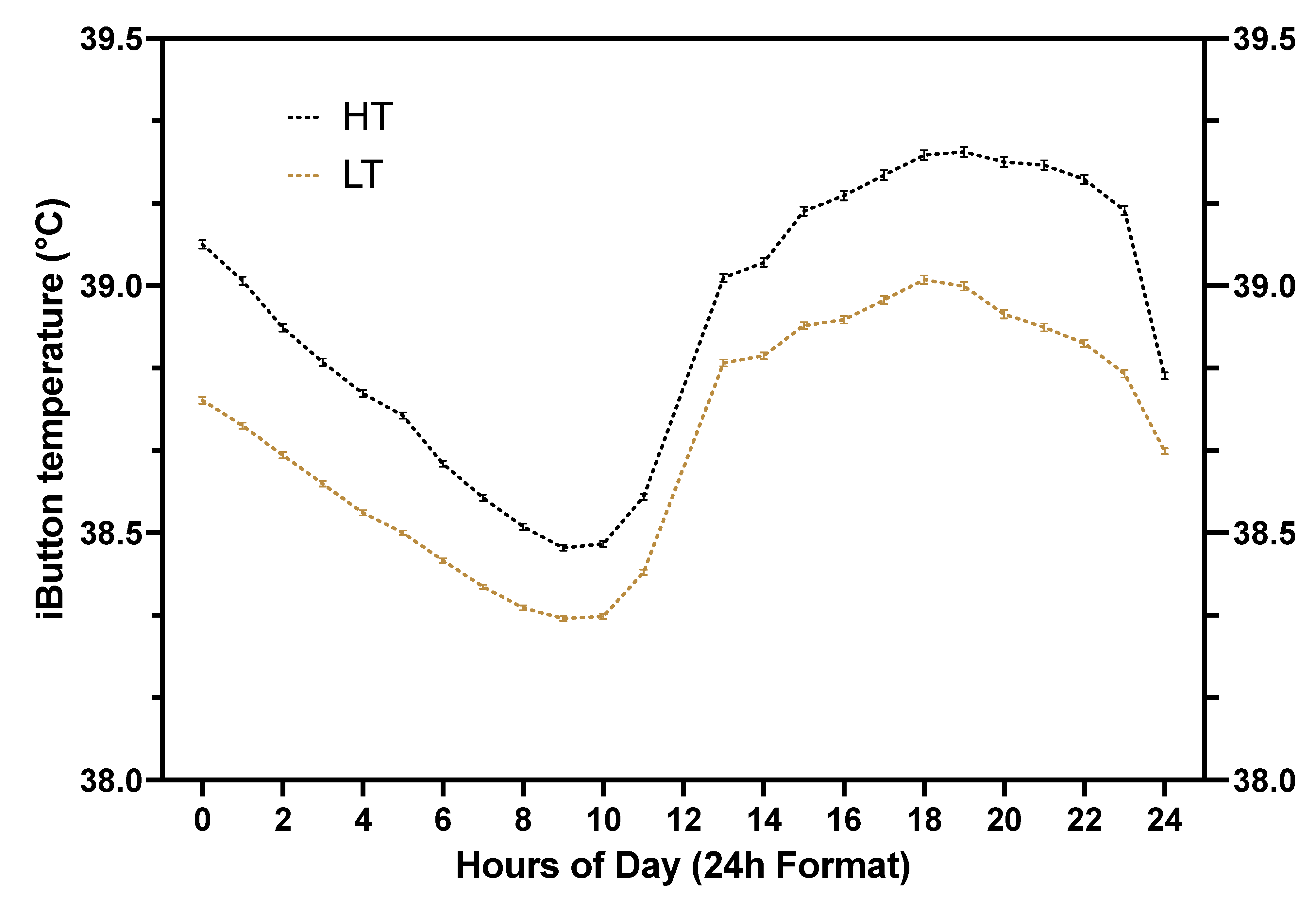 Preprints 110385 g003