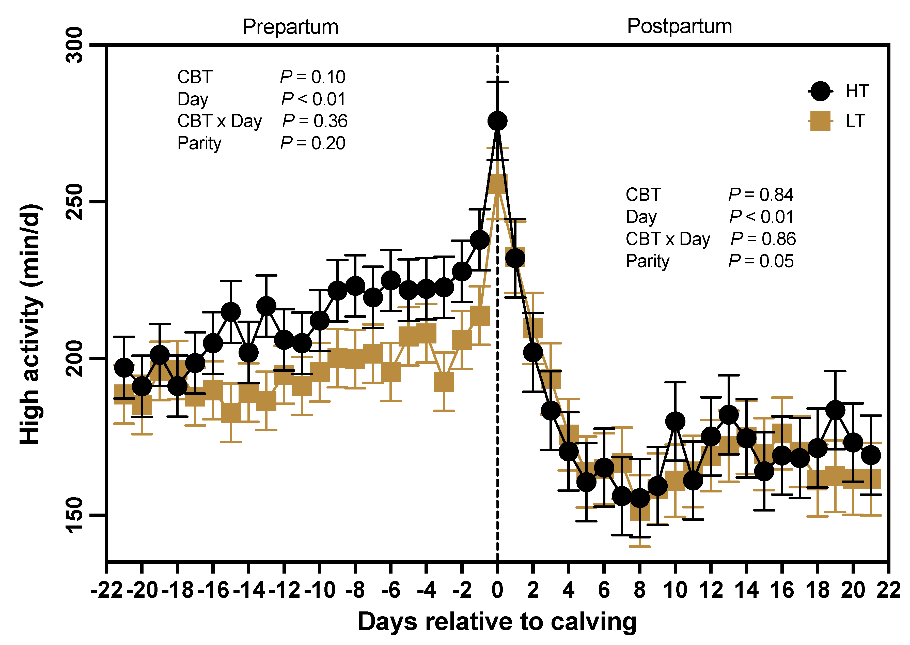 Preprints 110385 g004