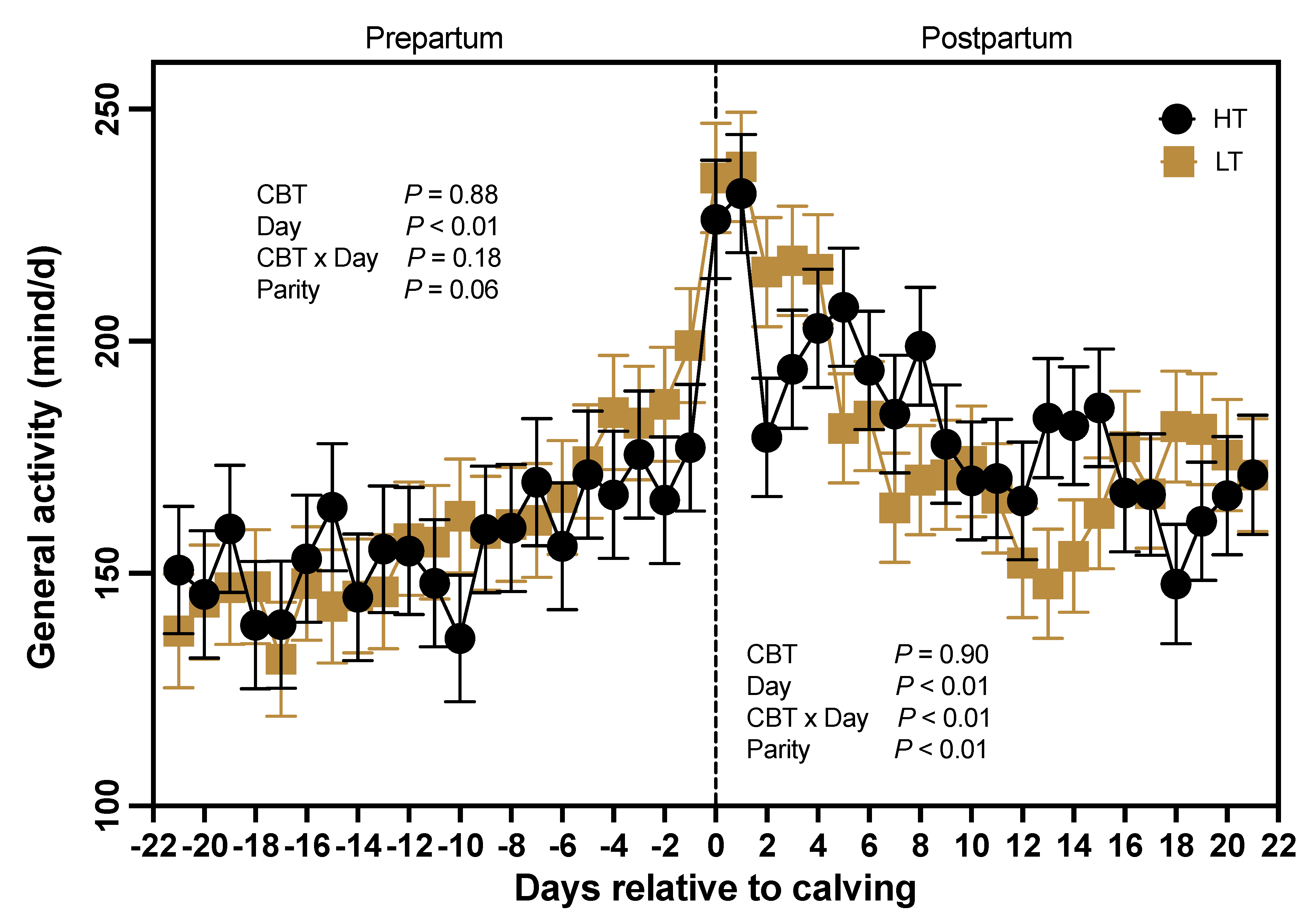 Preprints 110385 g005