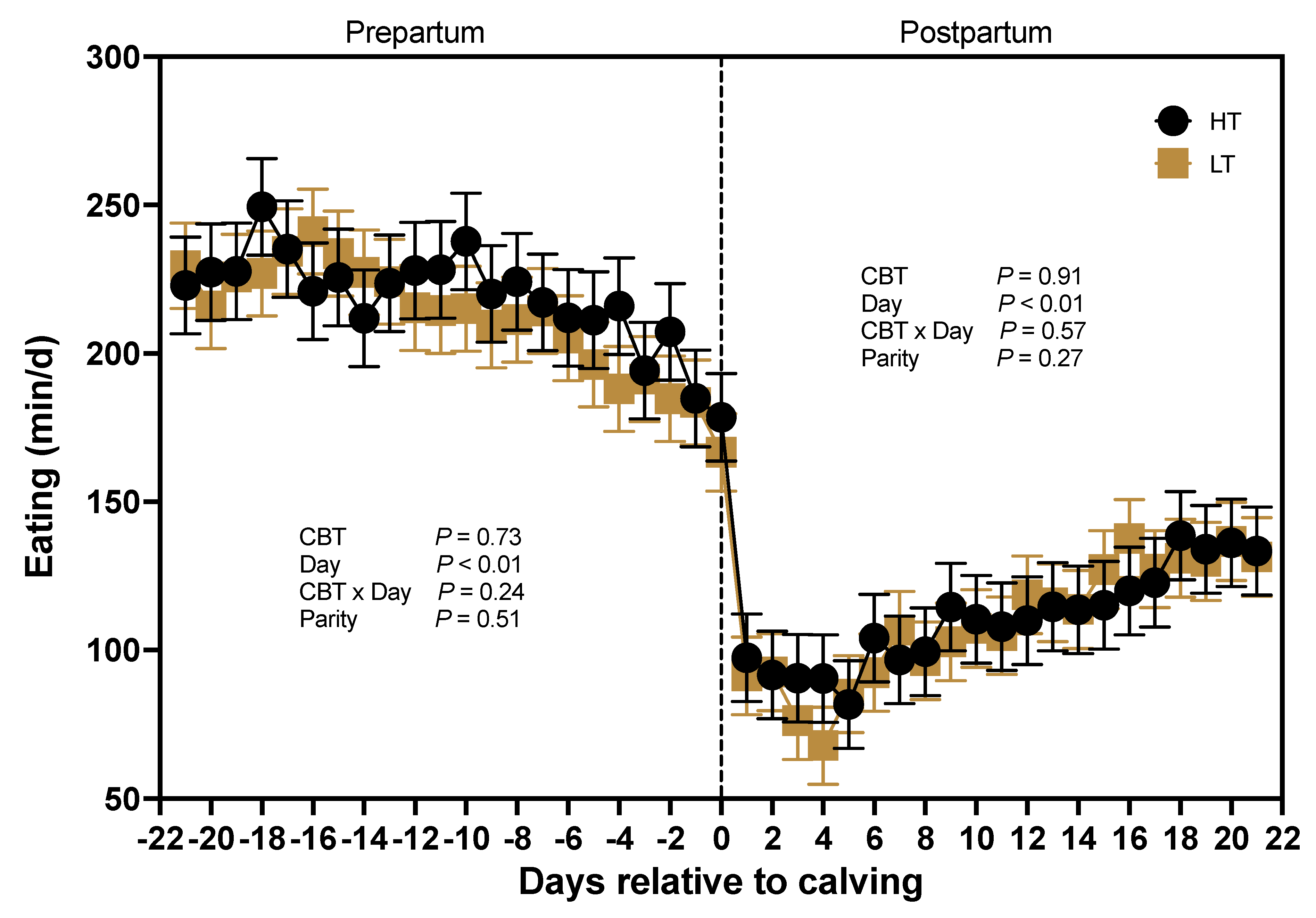 Preprints 110385 g006