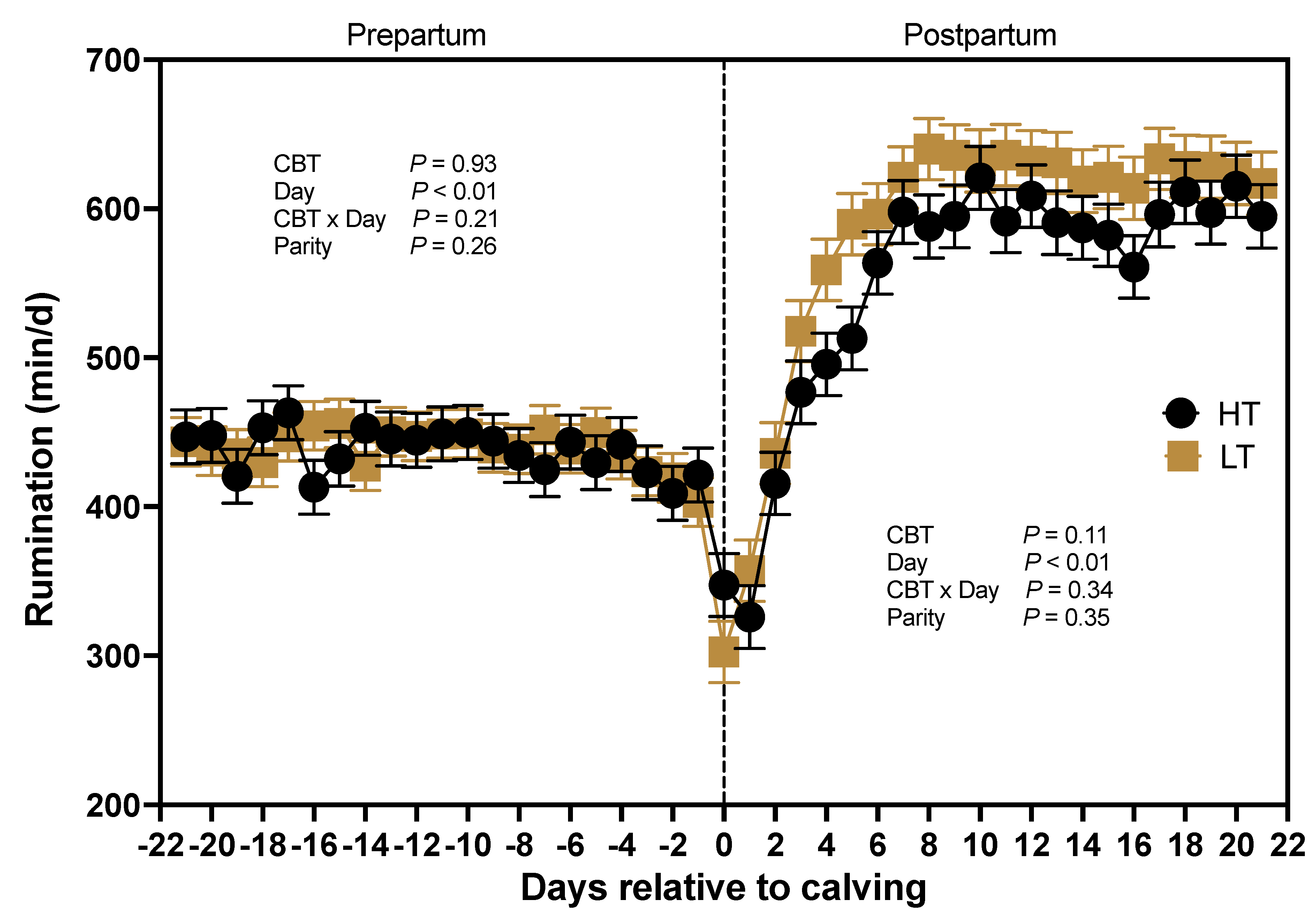 Preprints 110385 g007