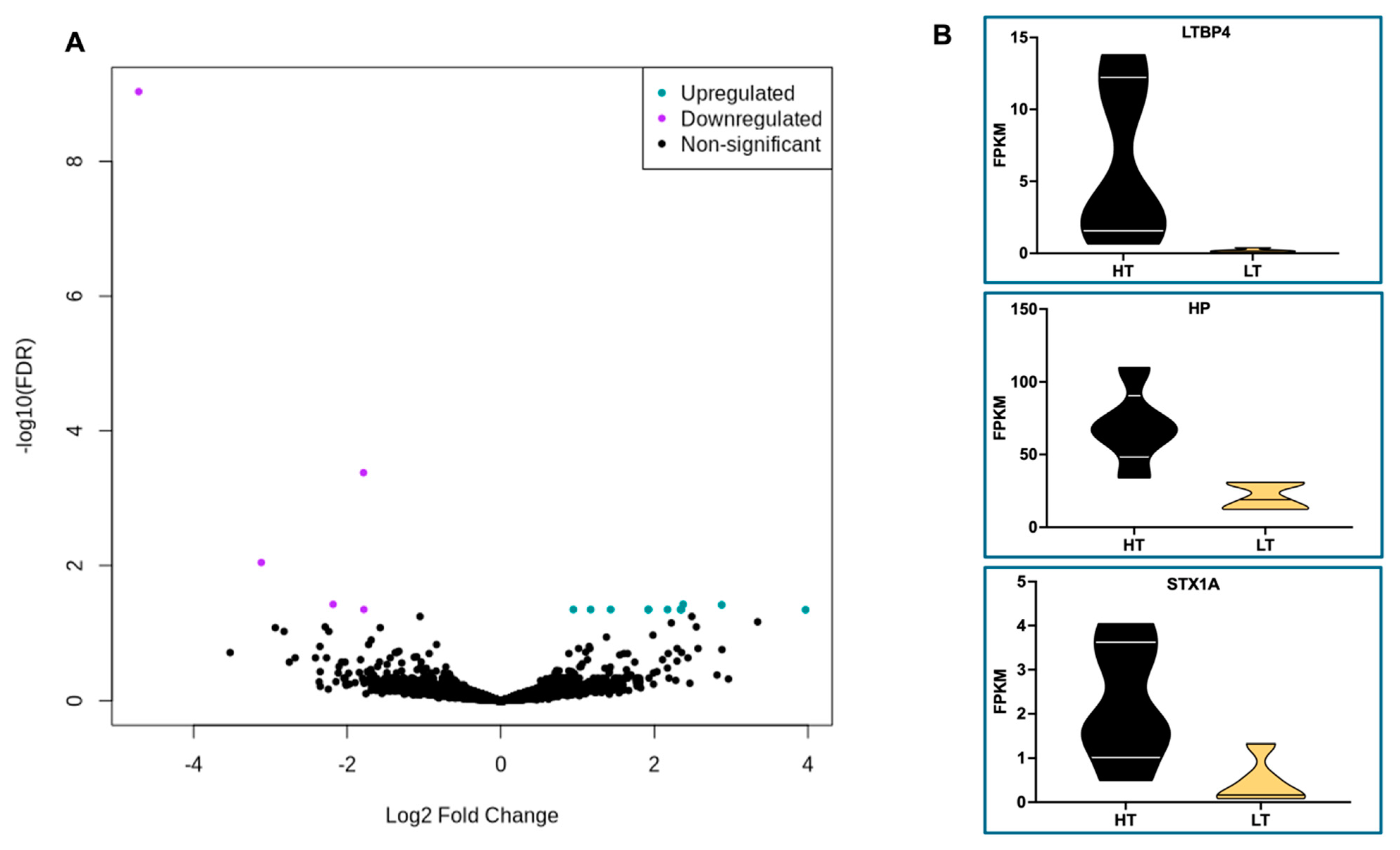 Preprints 110385 g009