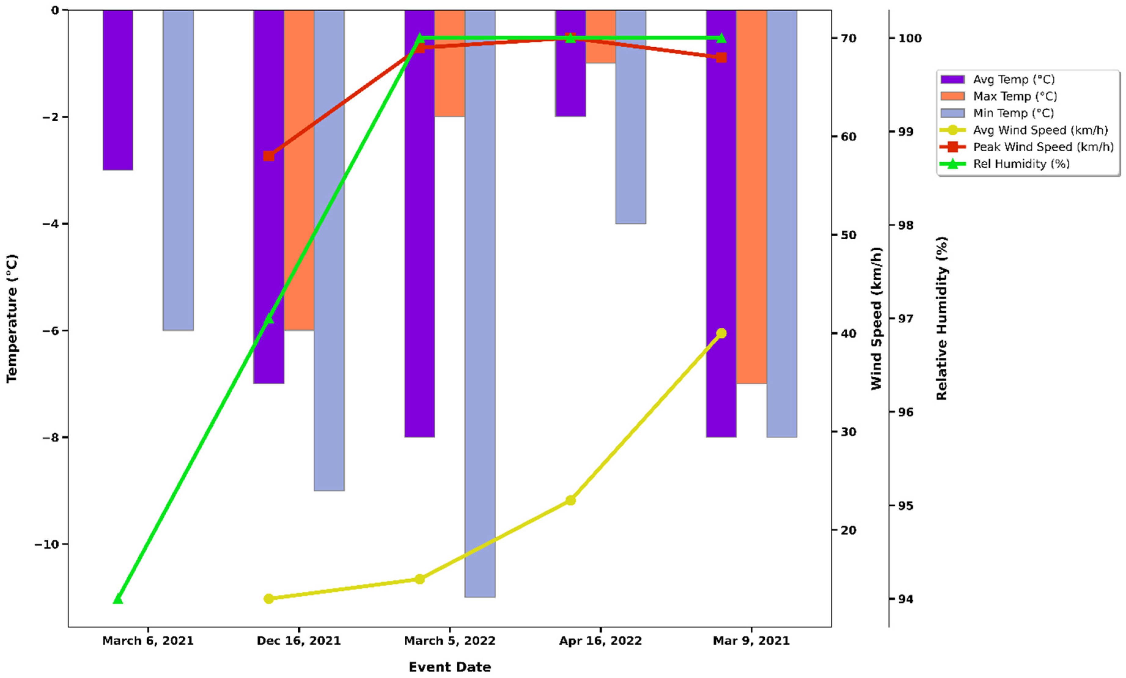 Preprints 137527 g003