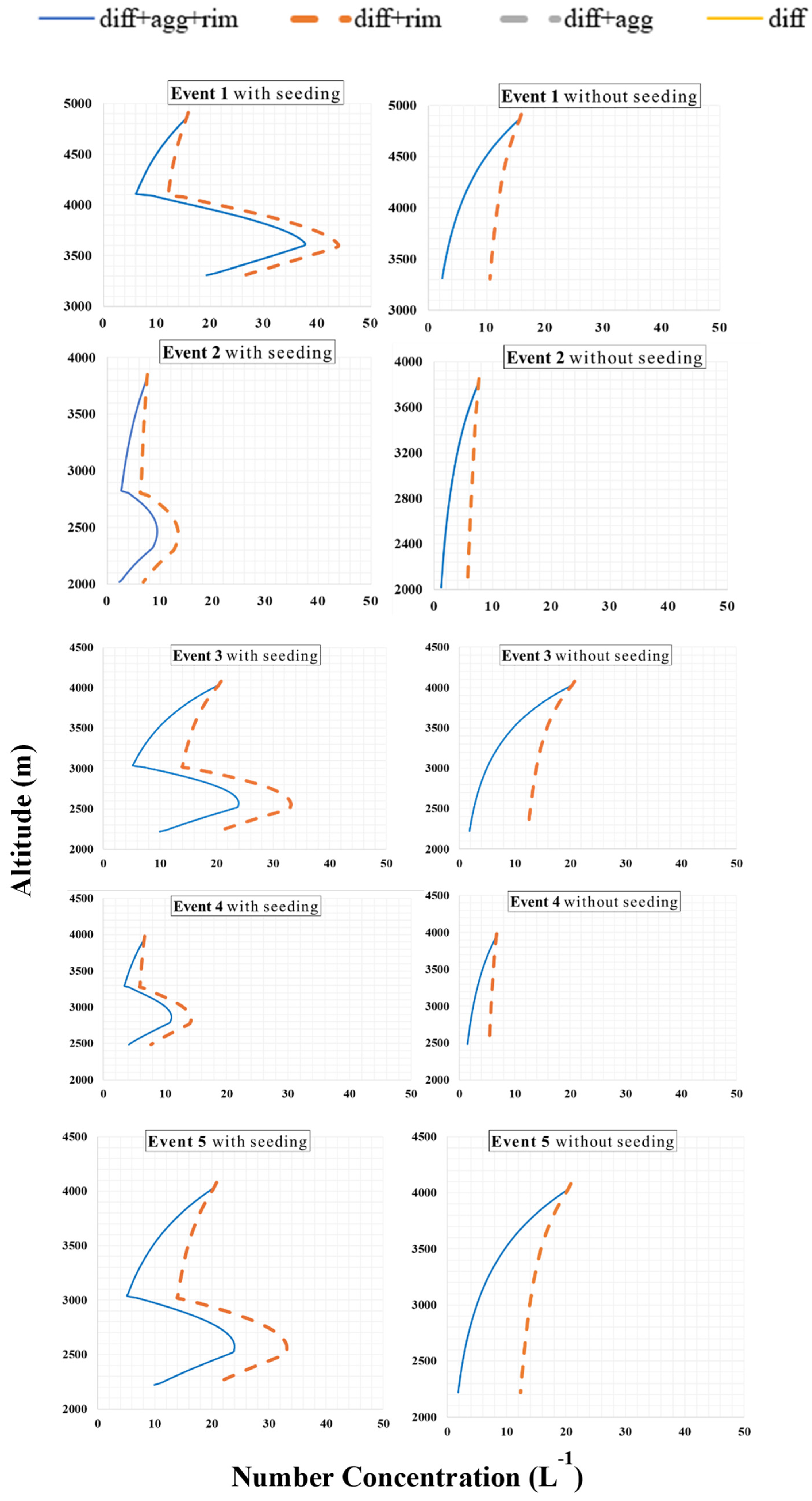 Preprints 137527 g004