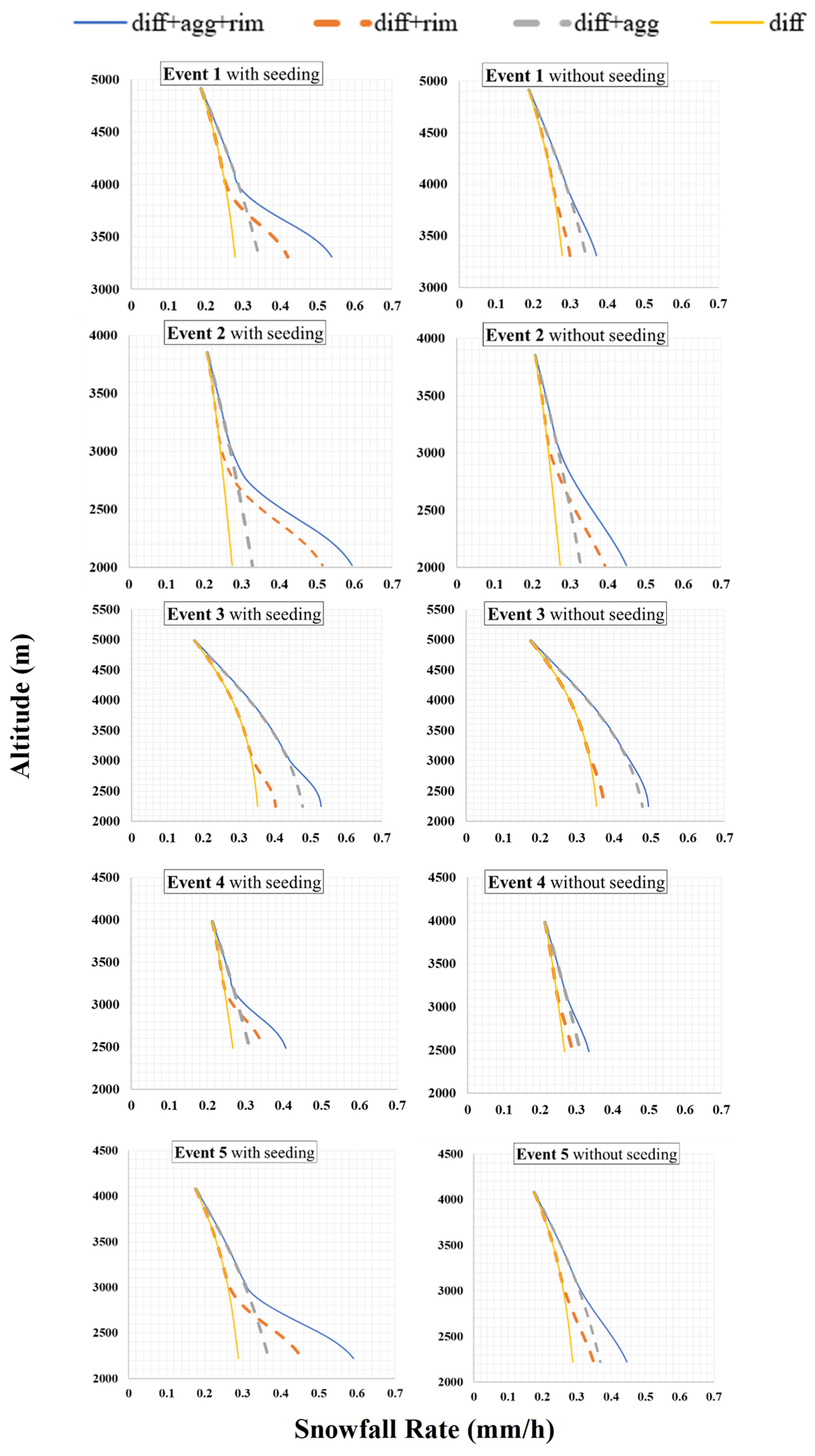 Preprints 137527 g005