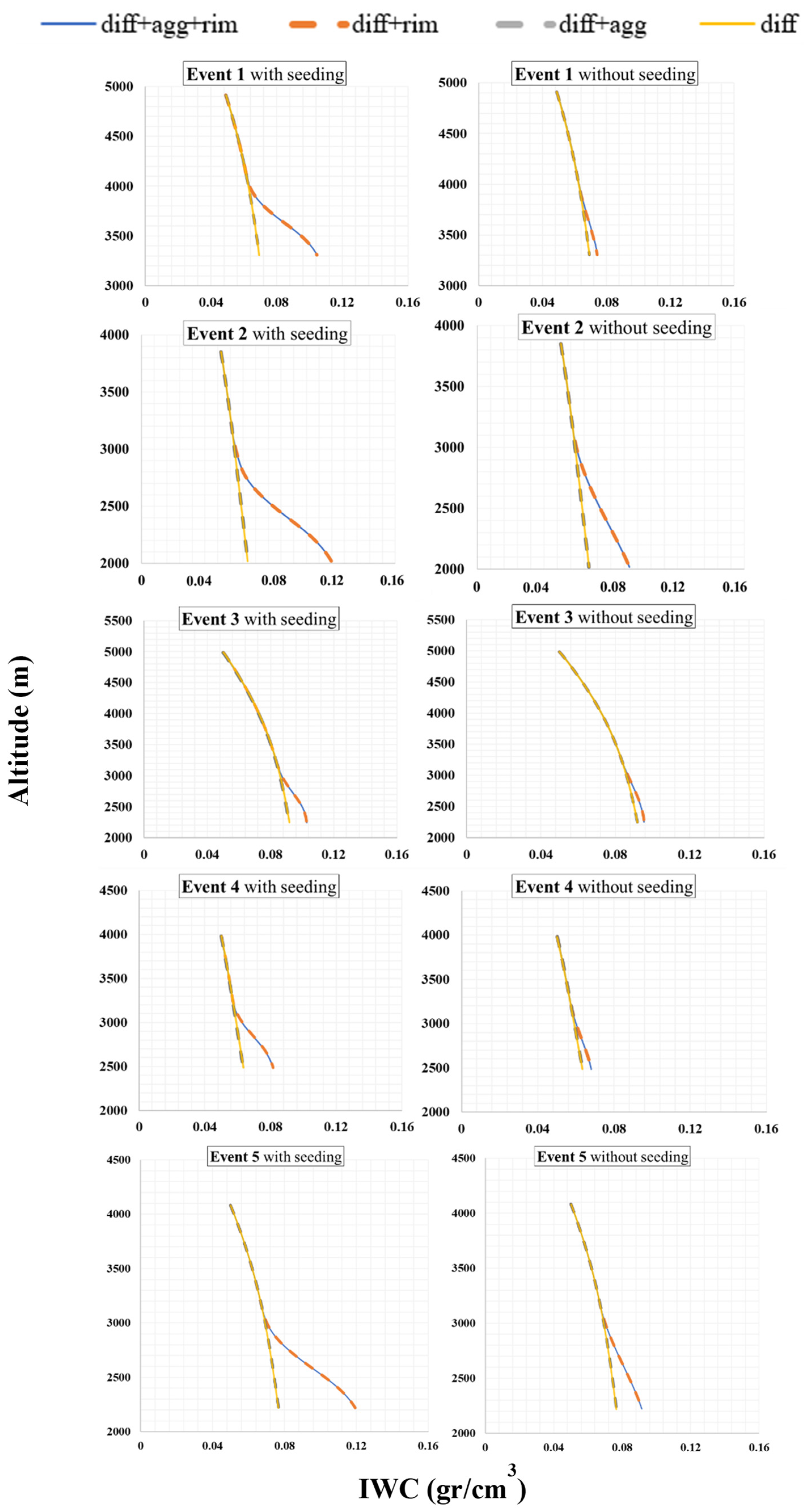 Preprints 137527 g006