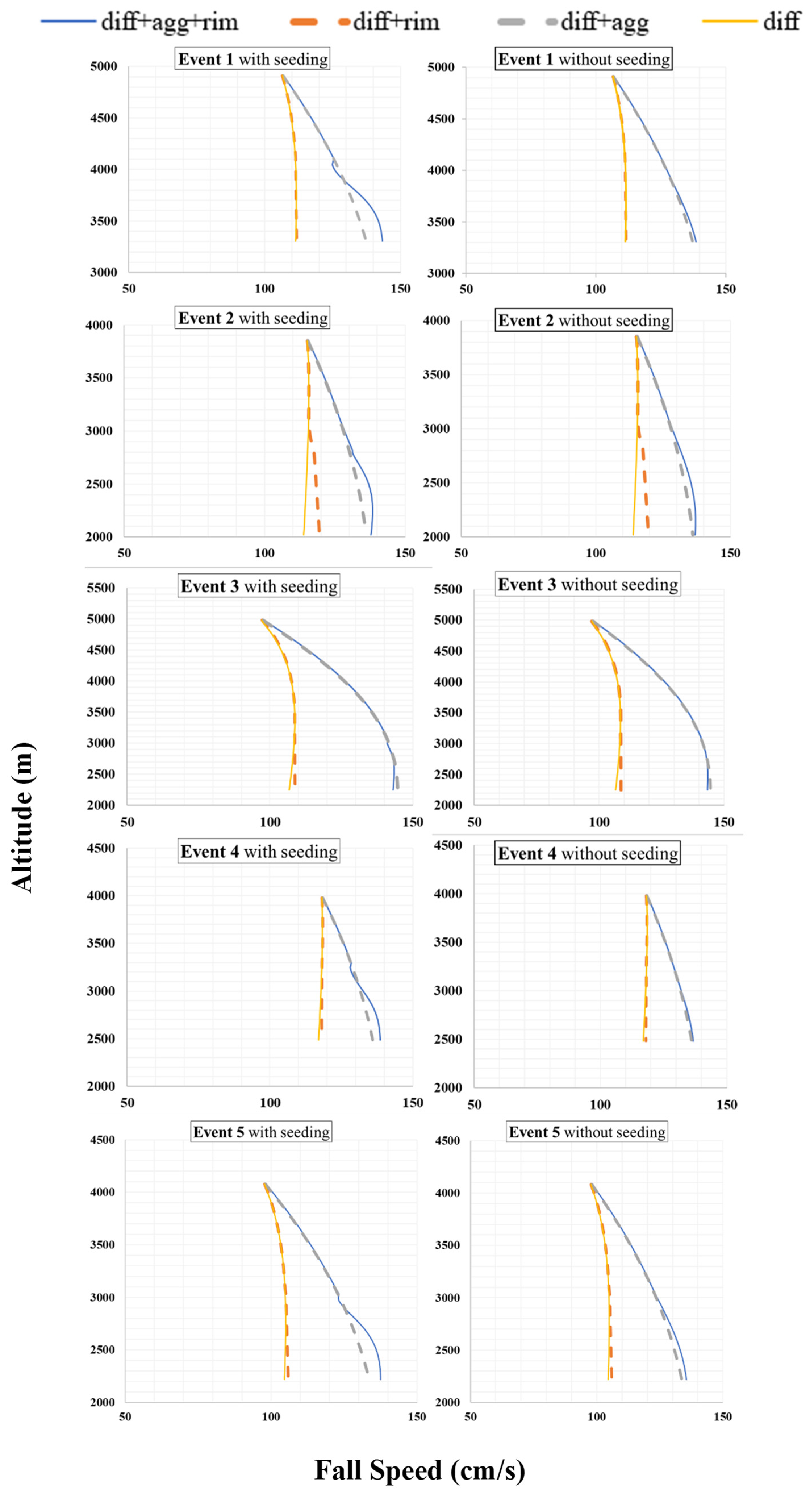 Preprints 137527 g007