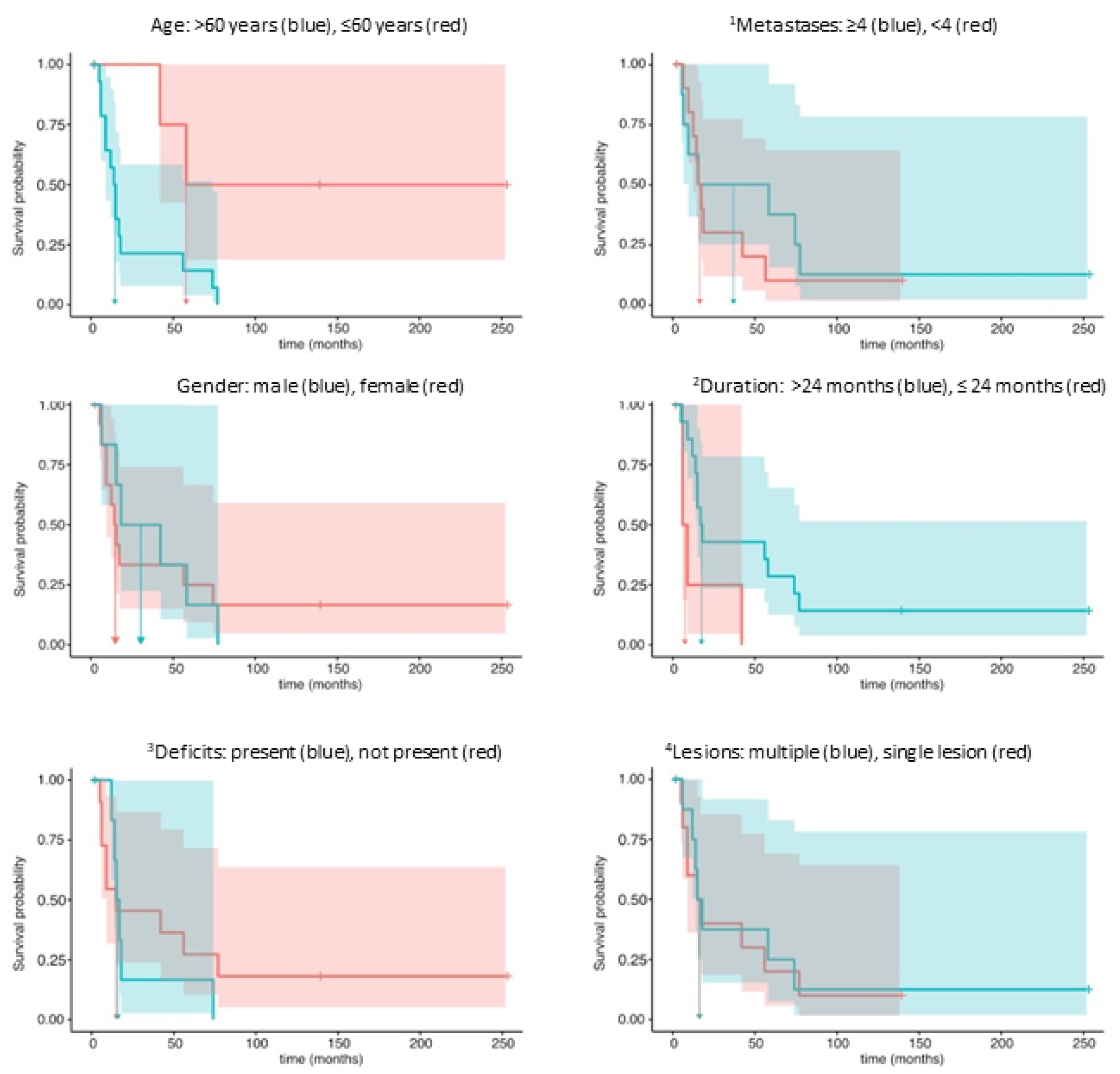 Preprints 108815 g001