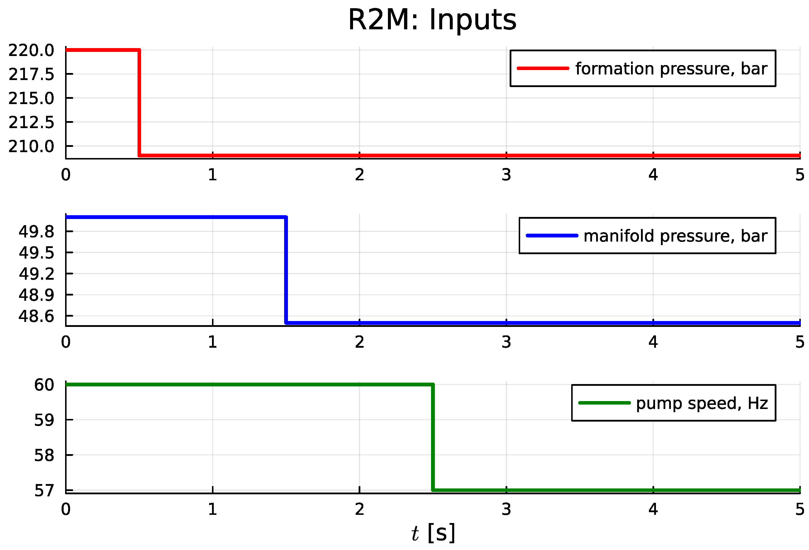 Preprints 93461 g006