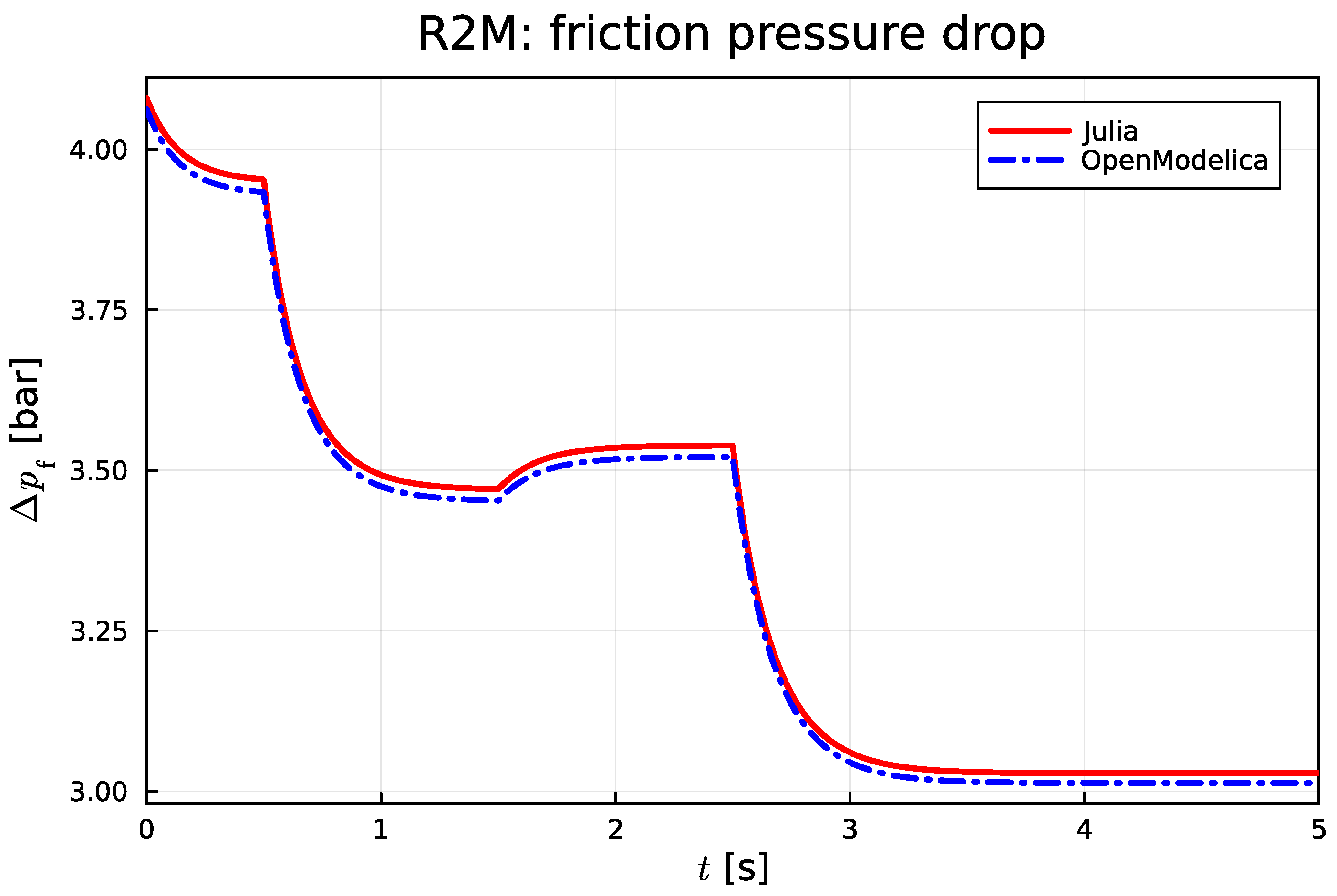 Preprints 93461 g011