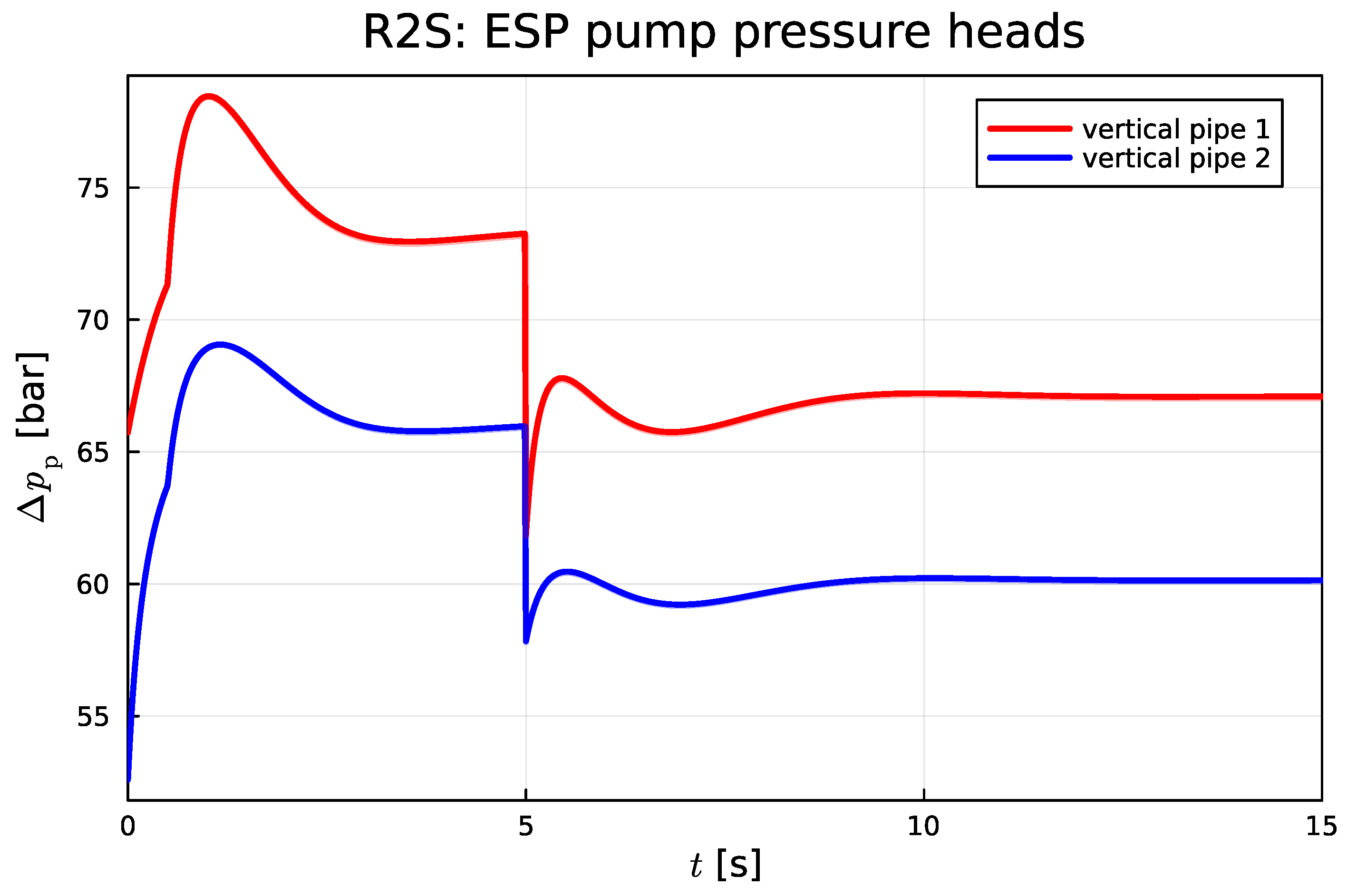 Preprints 93461 g014