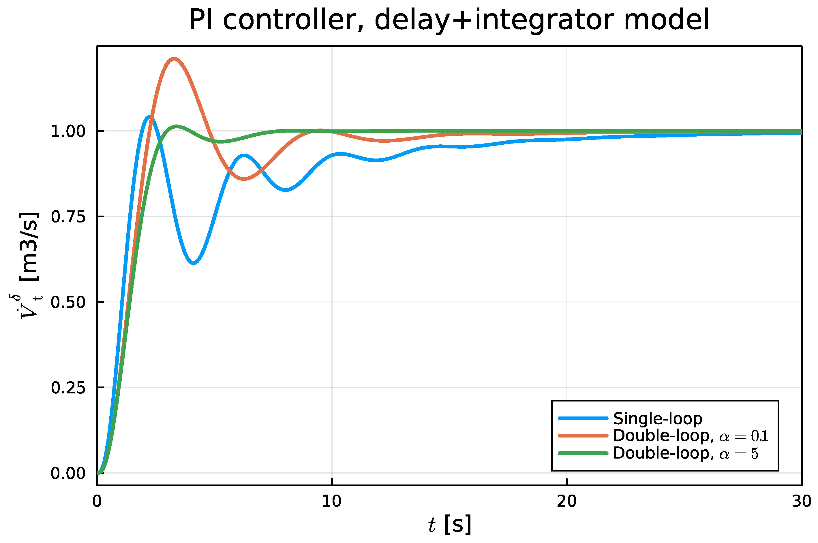 Preprints 93461 g020