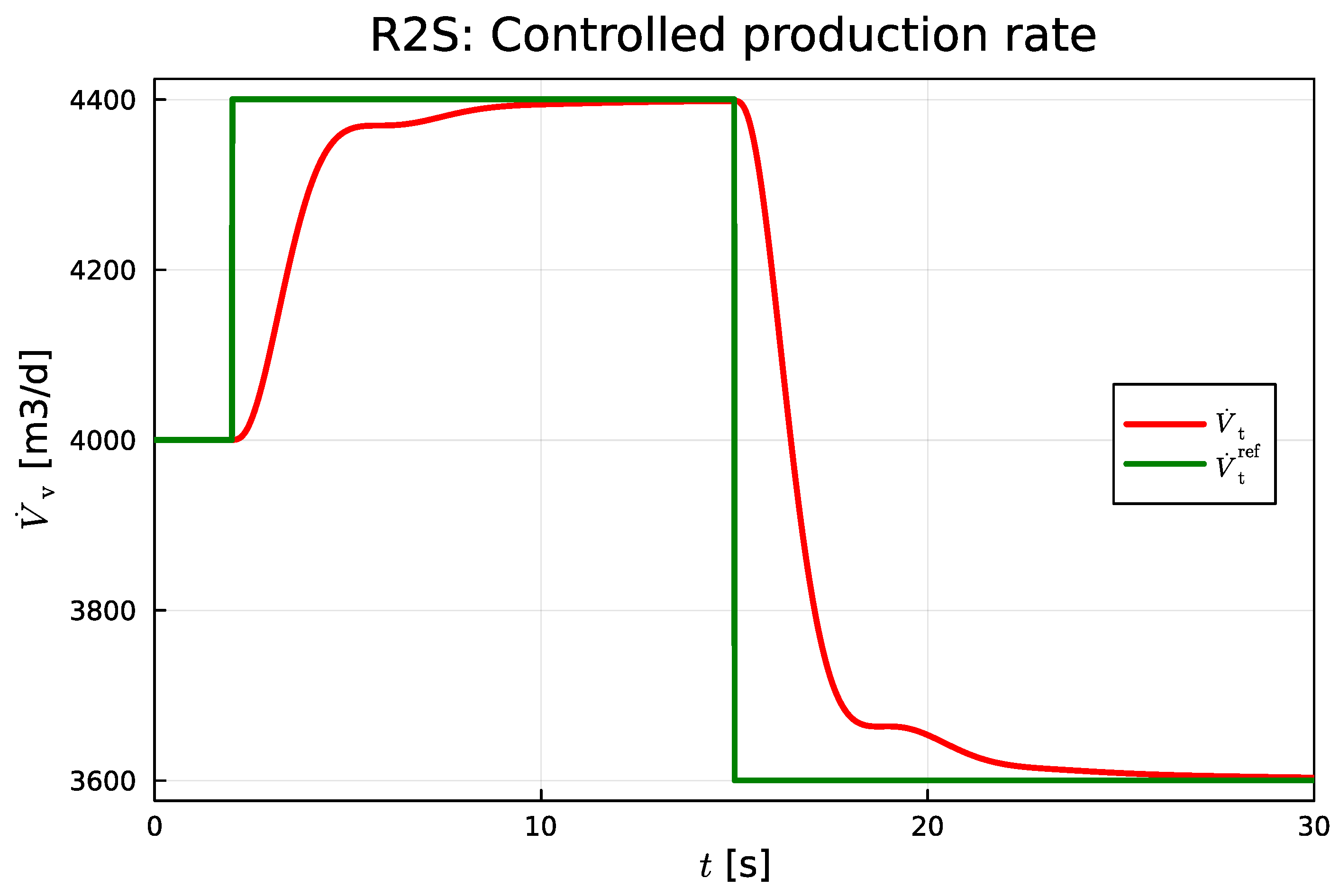 Preprints 93461 g022