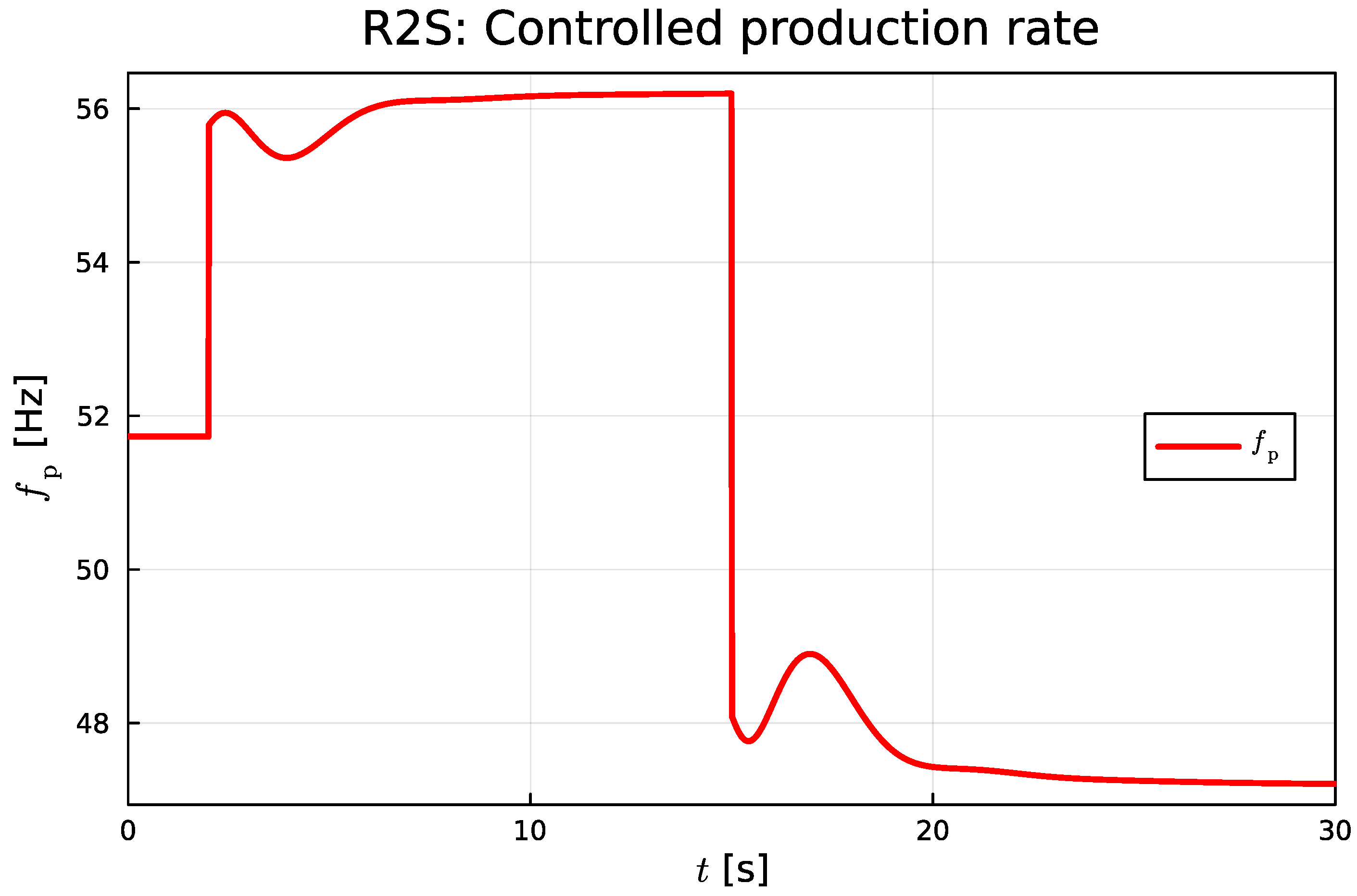 Preprints 93461 g023